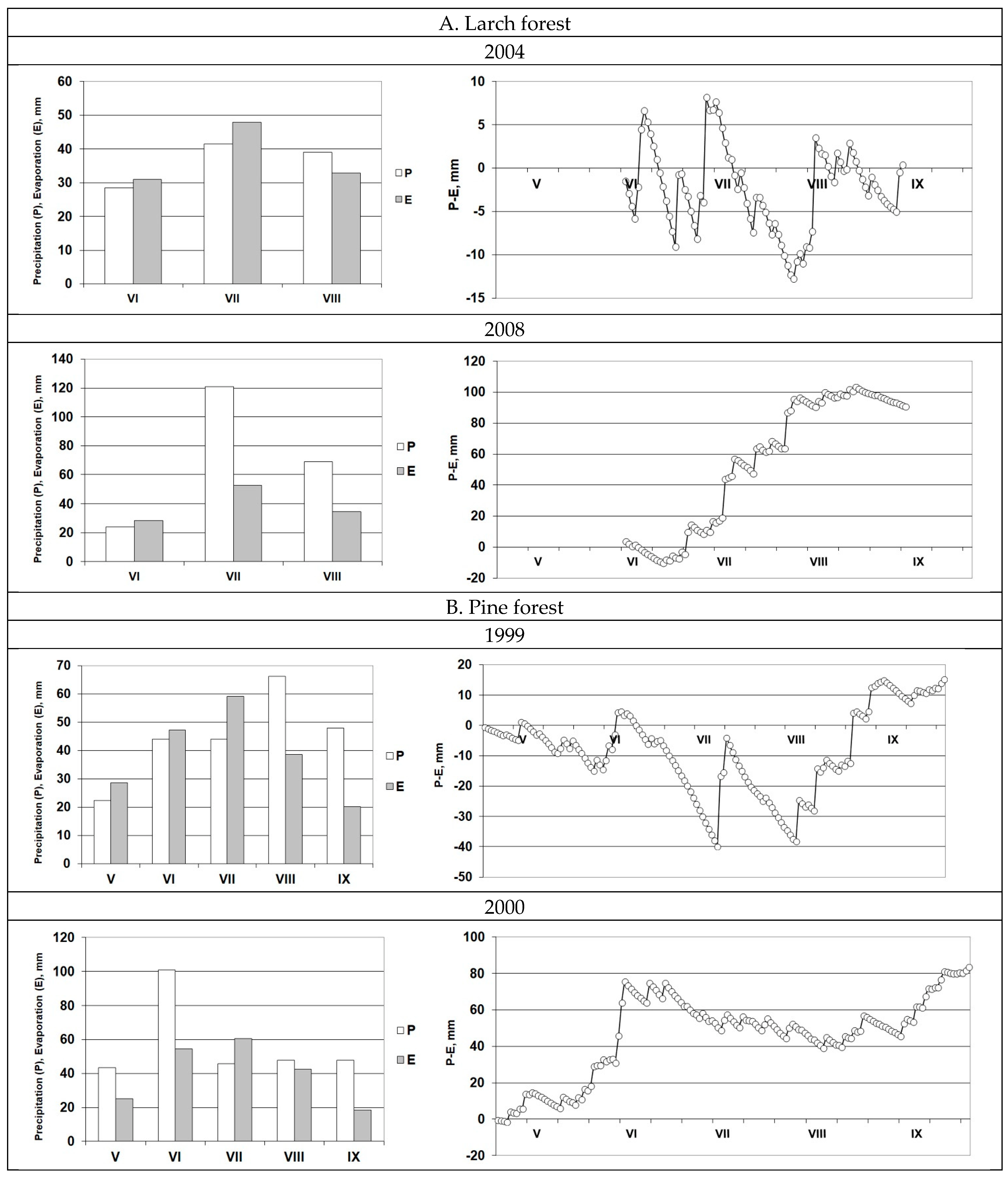Forests 14 00346 g005
