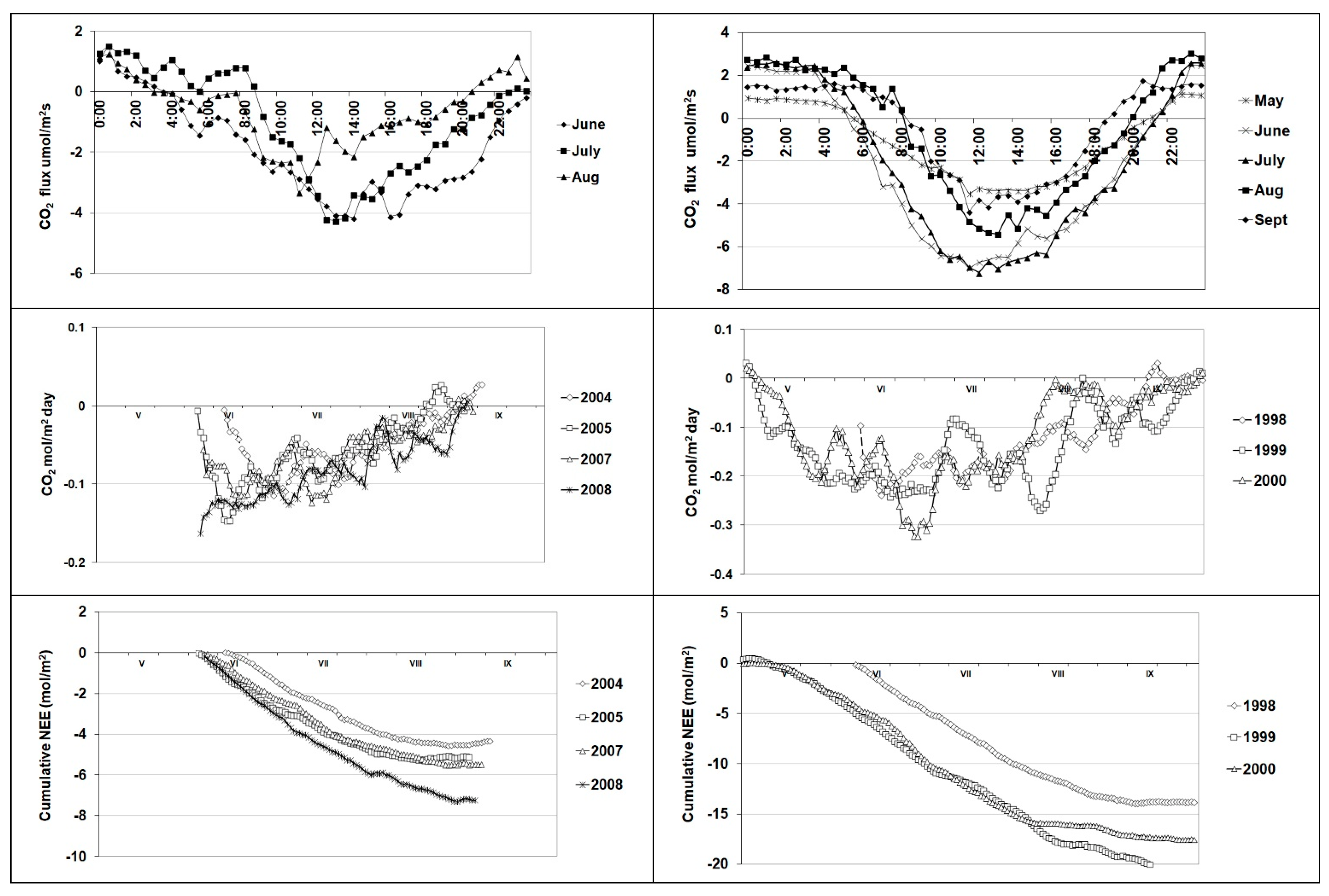 Forests 14 00346 g006