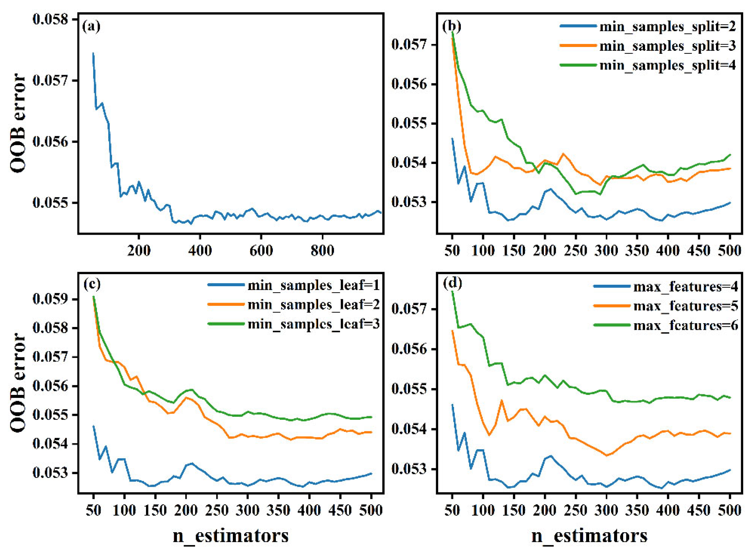 Forests 14 00351 g006
