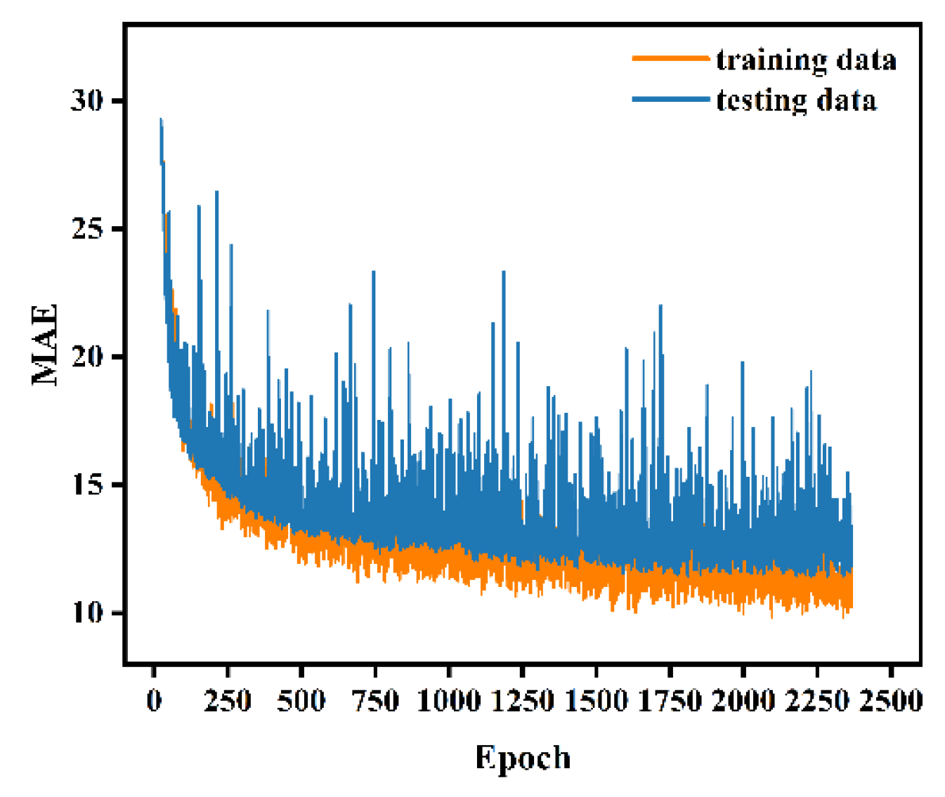 Forests 14 00351 g009