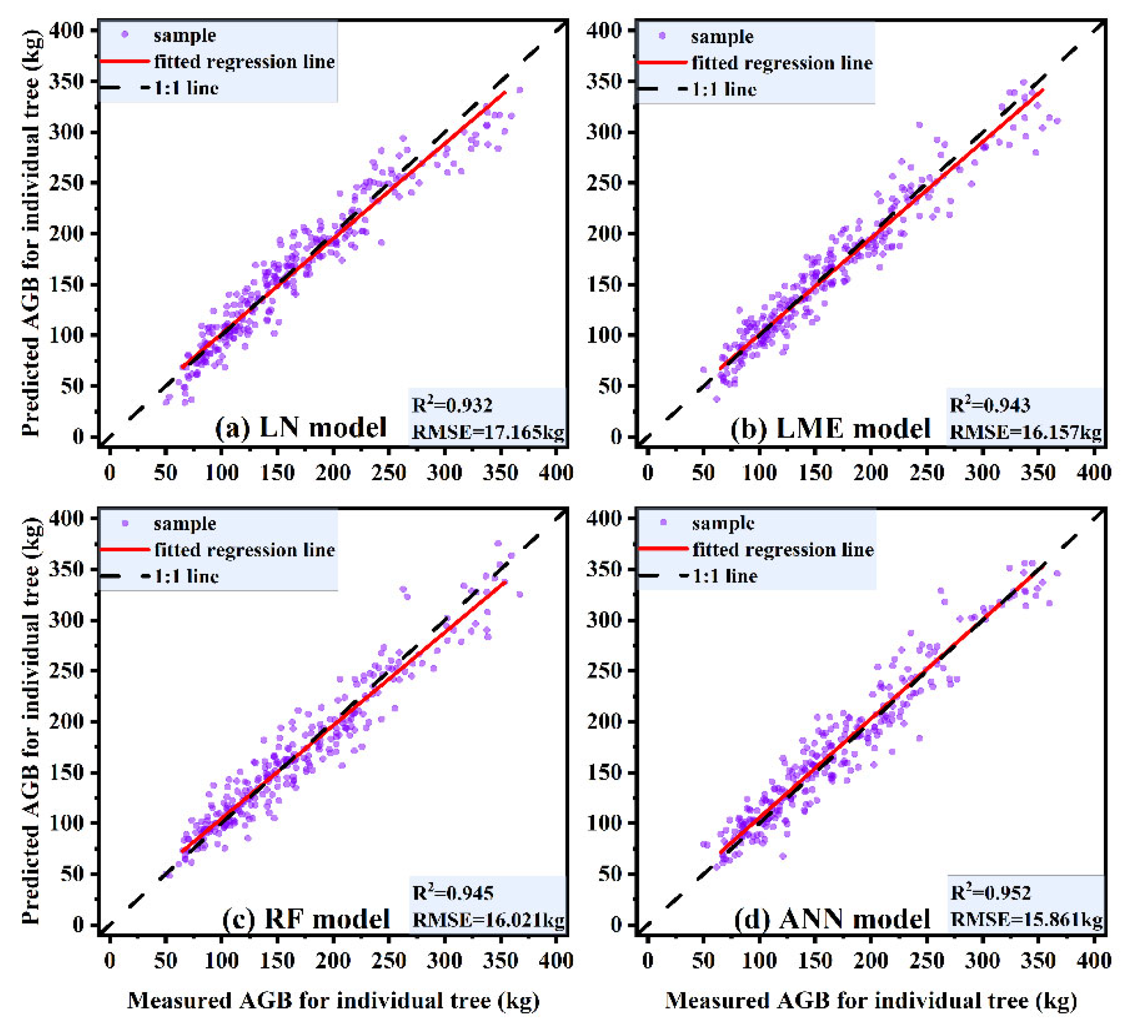 Forests 14 00351 g010