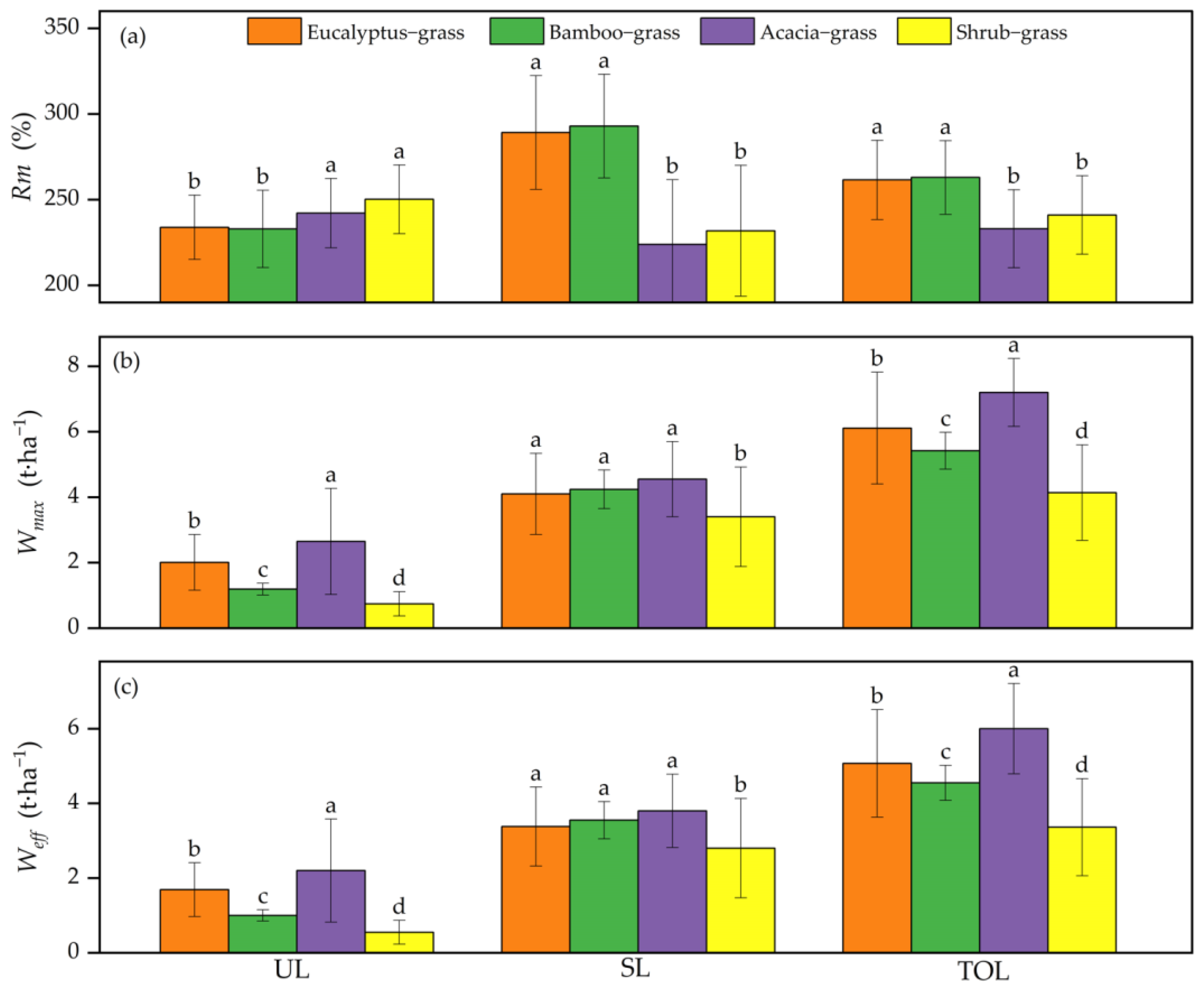 Forests 14 00360 g003