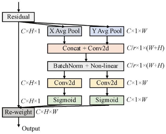 Forests Free Full Text A Semi Supervised Method For Real Time Forest Fire Detection 