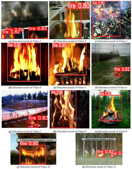 Forests Free Full Text A Semi Supervised Method For Real Time Forest Fire Detection 