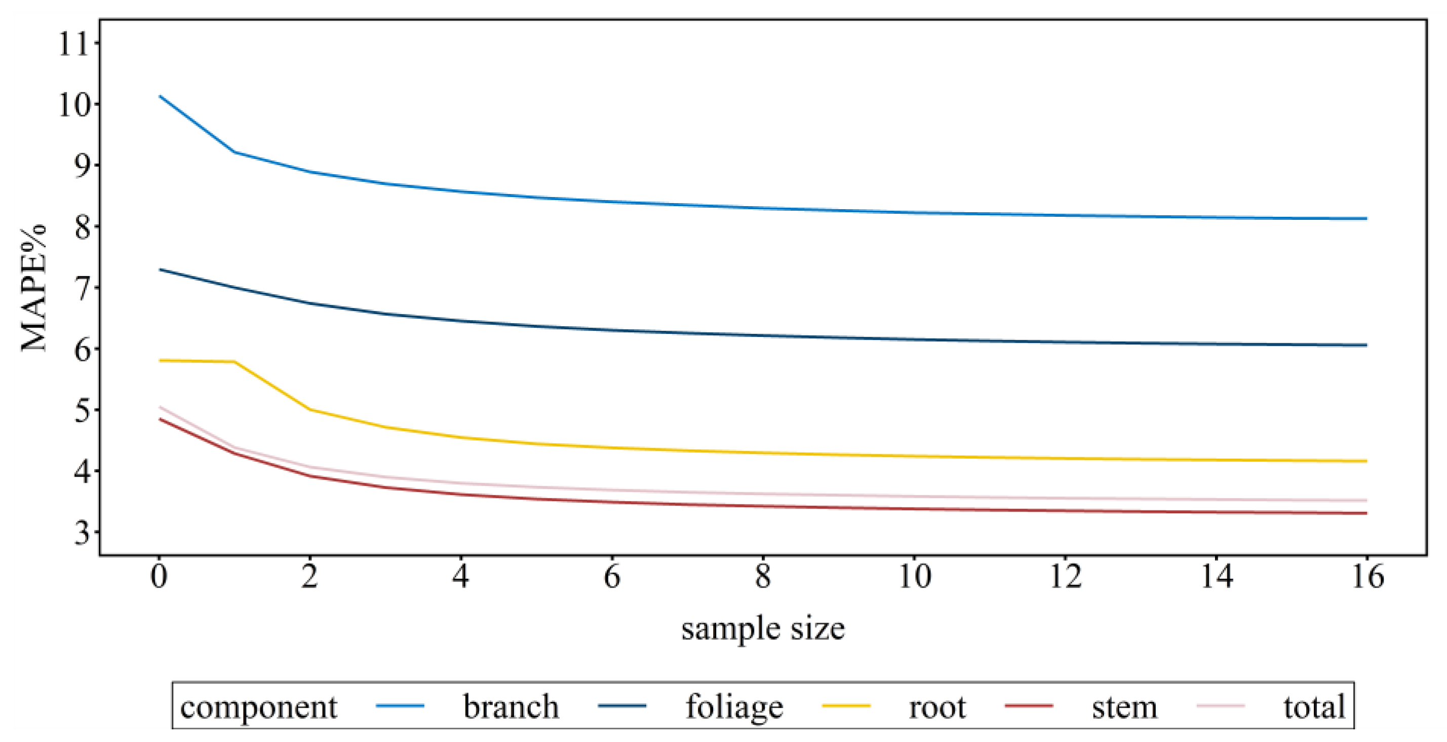 Forests 14 00362 g004