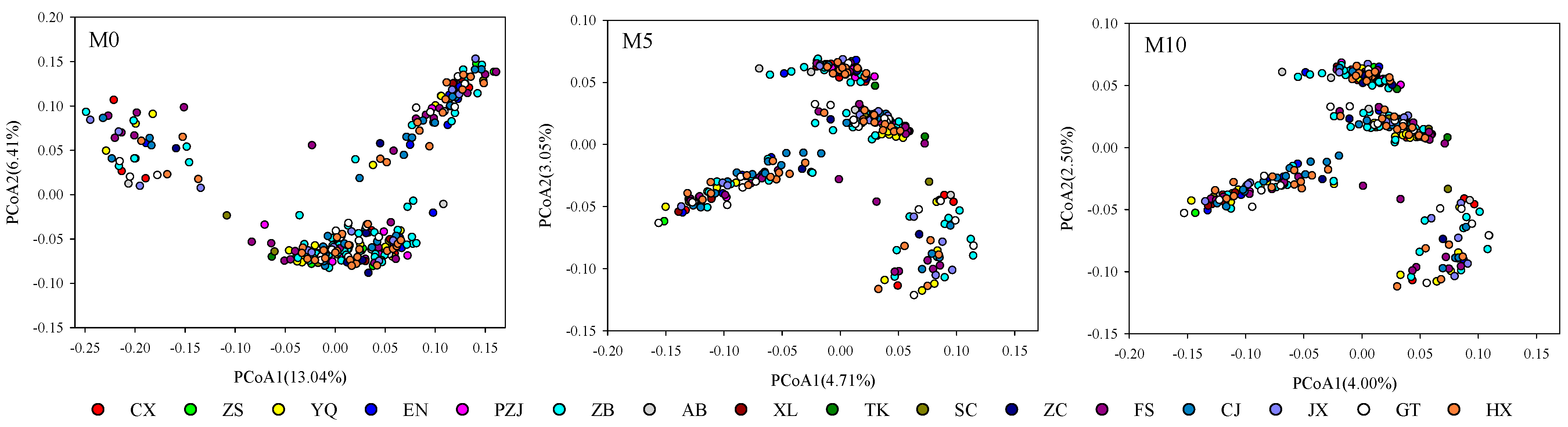 Forests 14 00387 g003 Forests 14 00387 g003