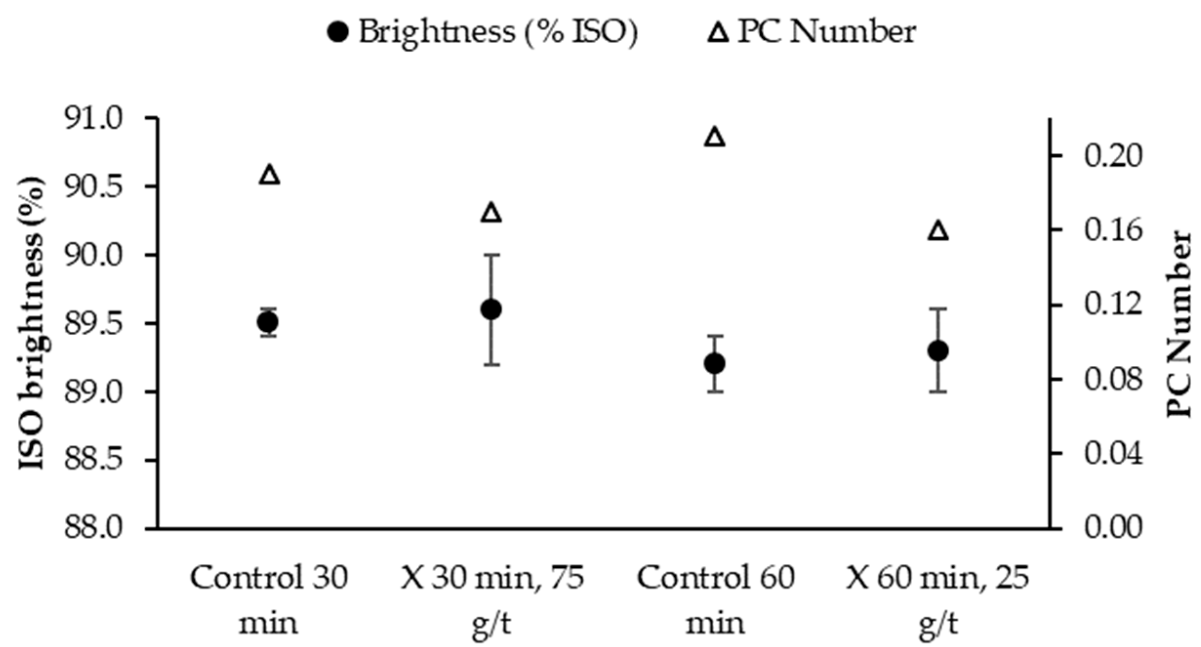 Forests 14 00396 g003 Forests 14 00396 g003