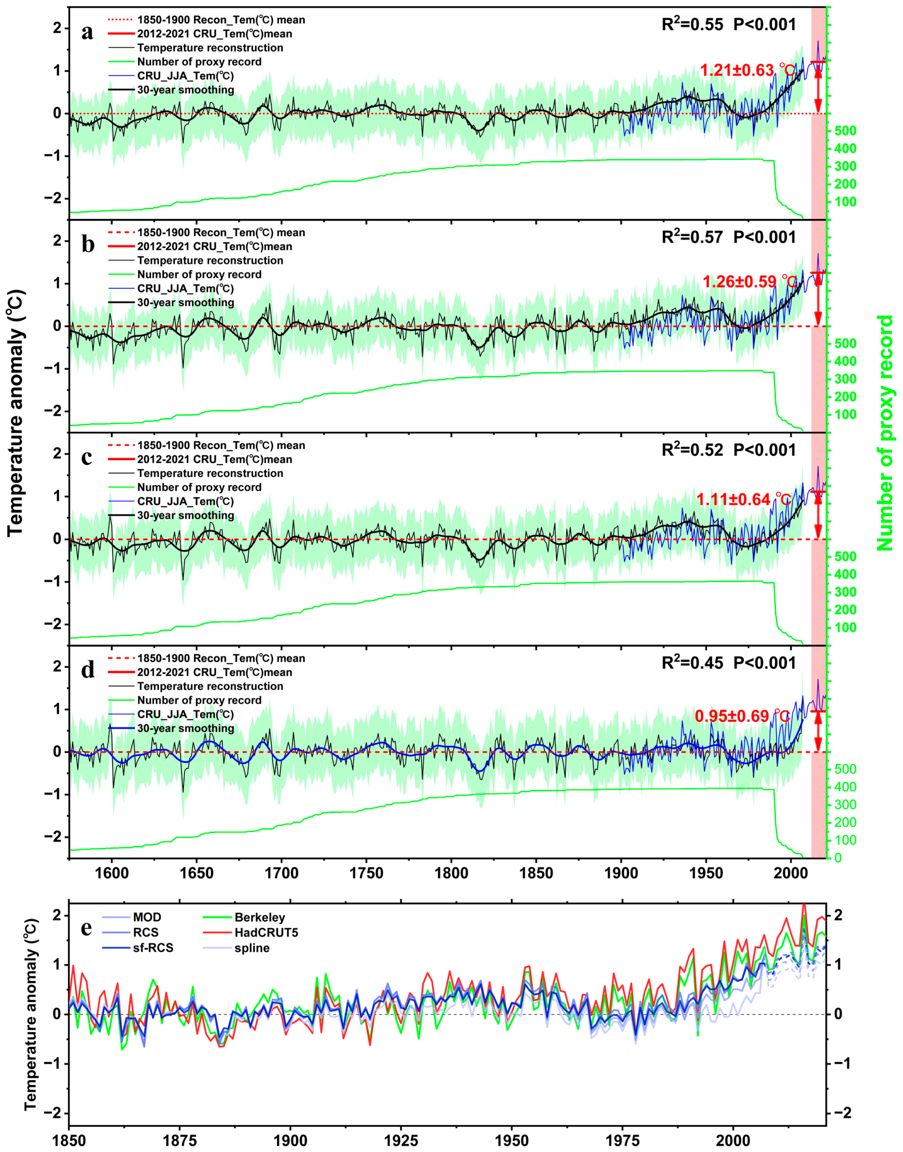 Forests 14 00418 g002 Forests 14 00418 g002
