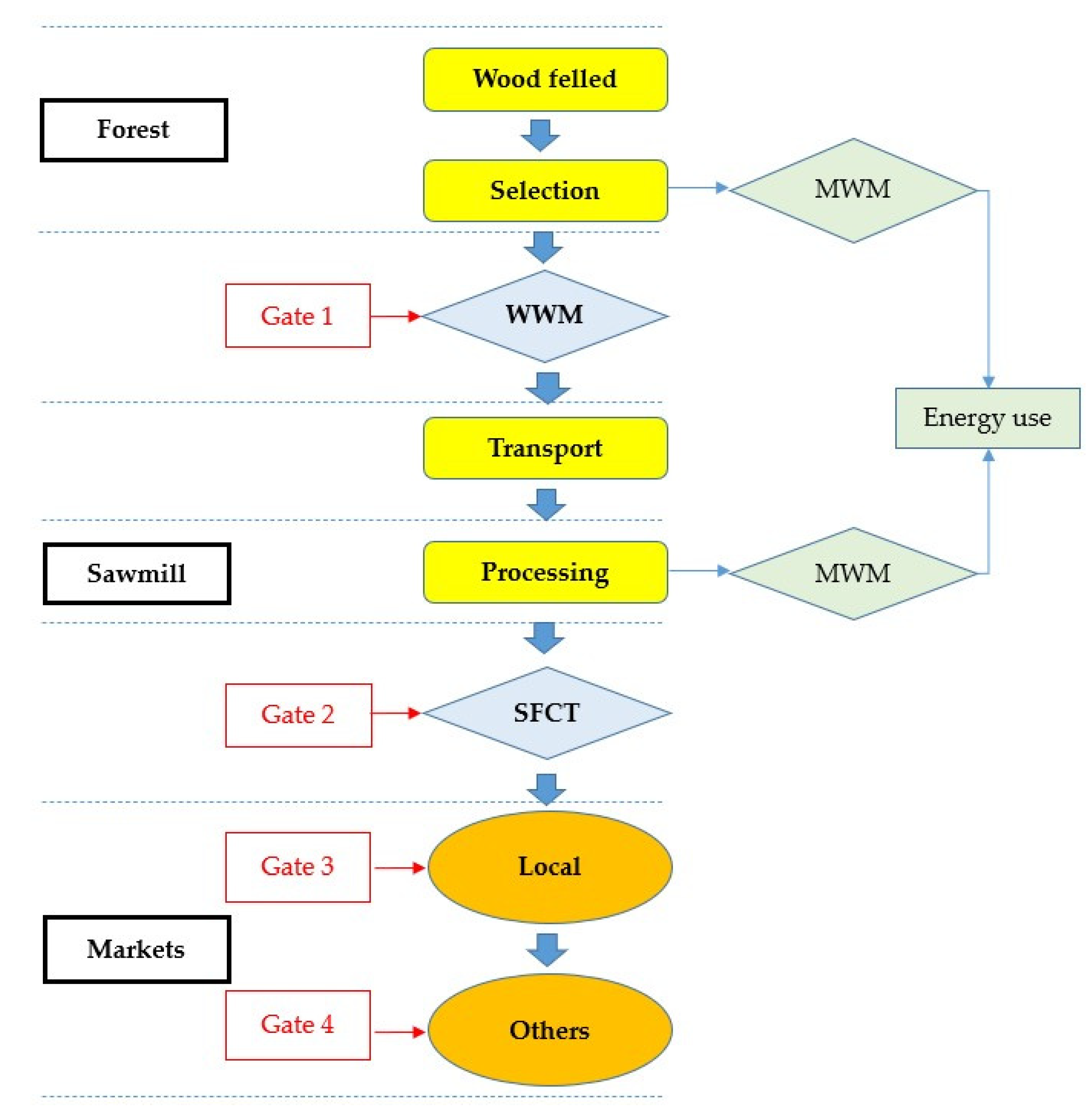 Forests 14 00419 g002 Forests 14 00419 g002