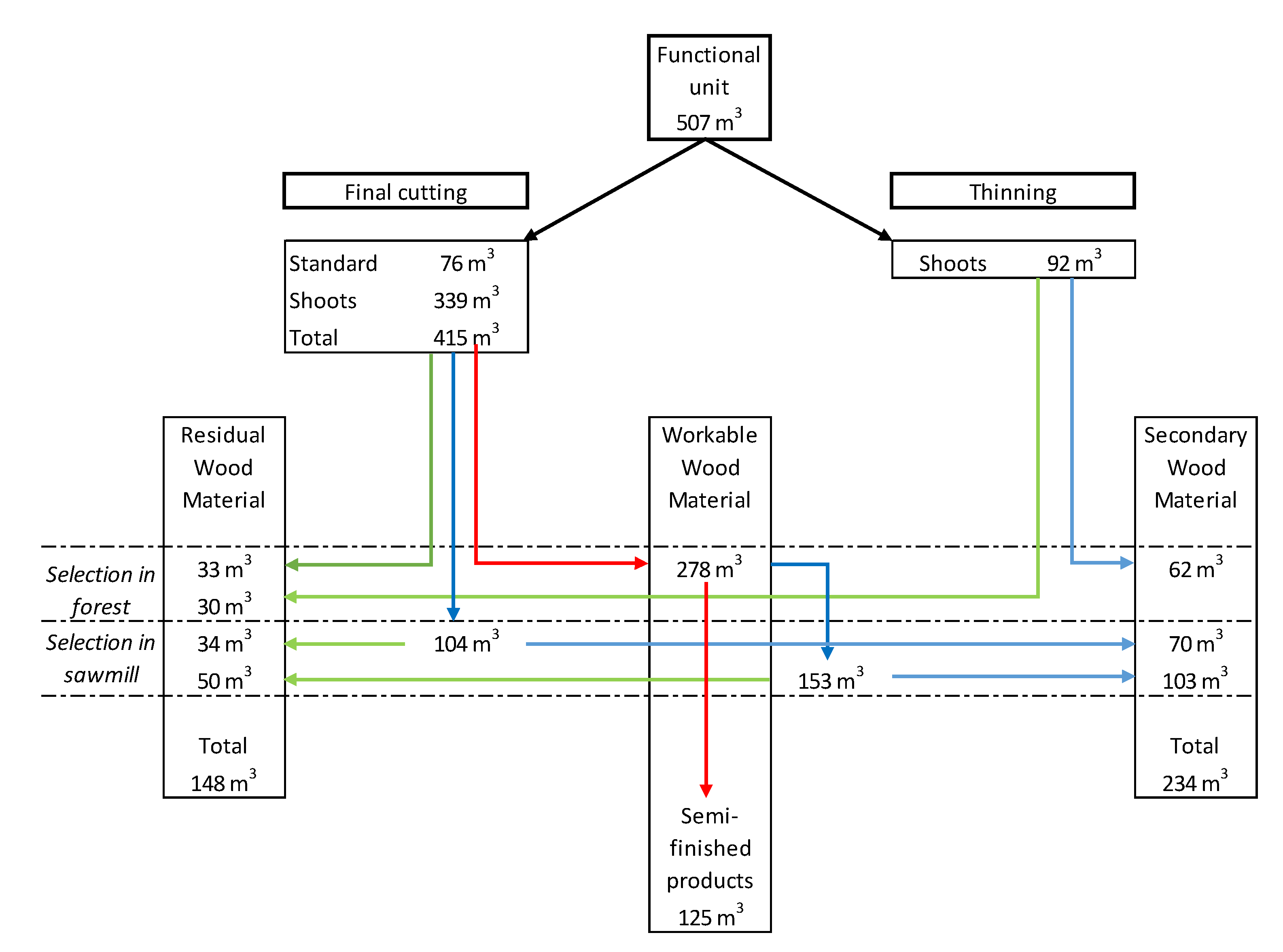 Forests 14 00419 g003 Forests 14 00419 g003