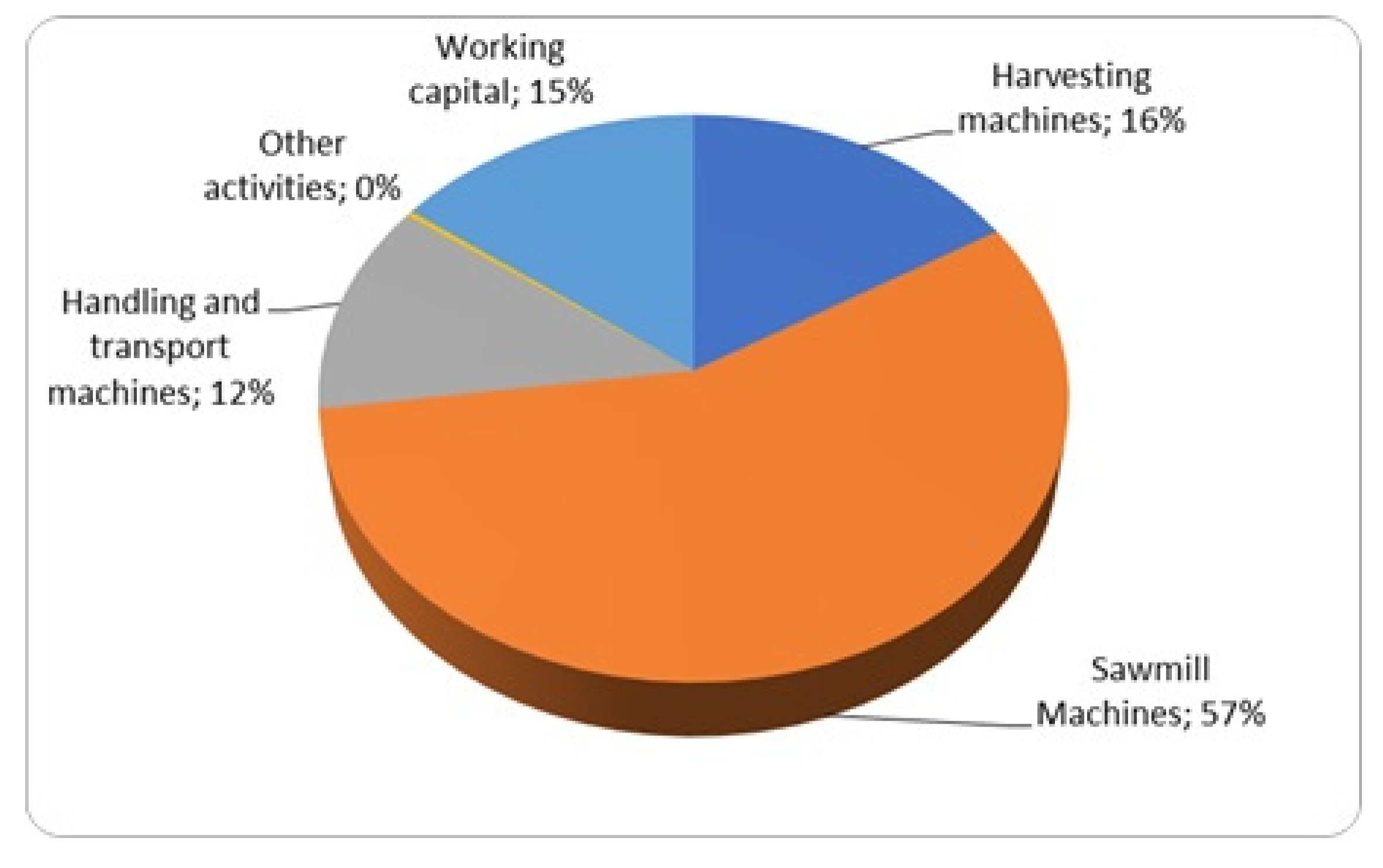 Forests 14 00419 g005 Forests 14 00419 g005