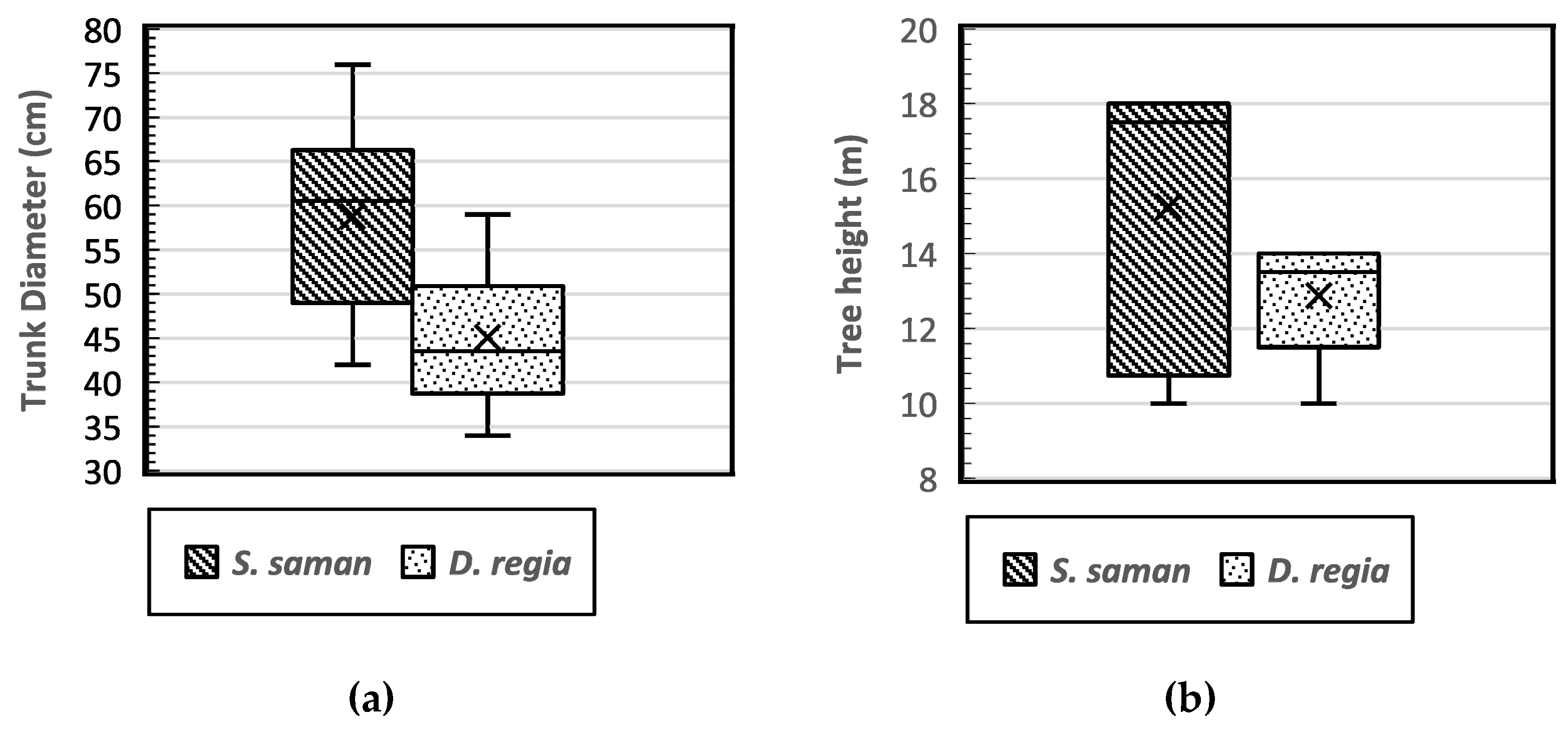 Forests 14 00427 g005
