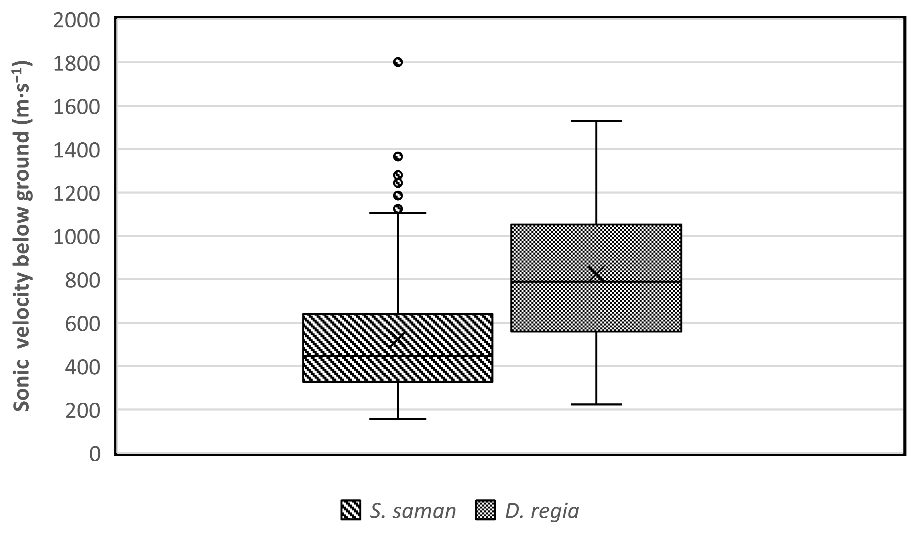 Forests 14 00427 g007