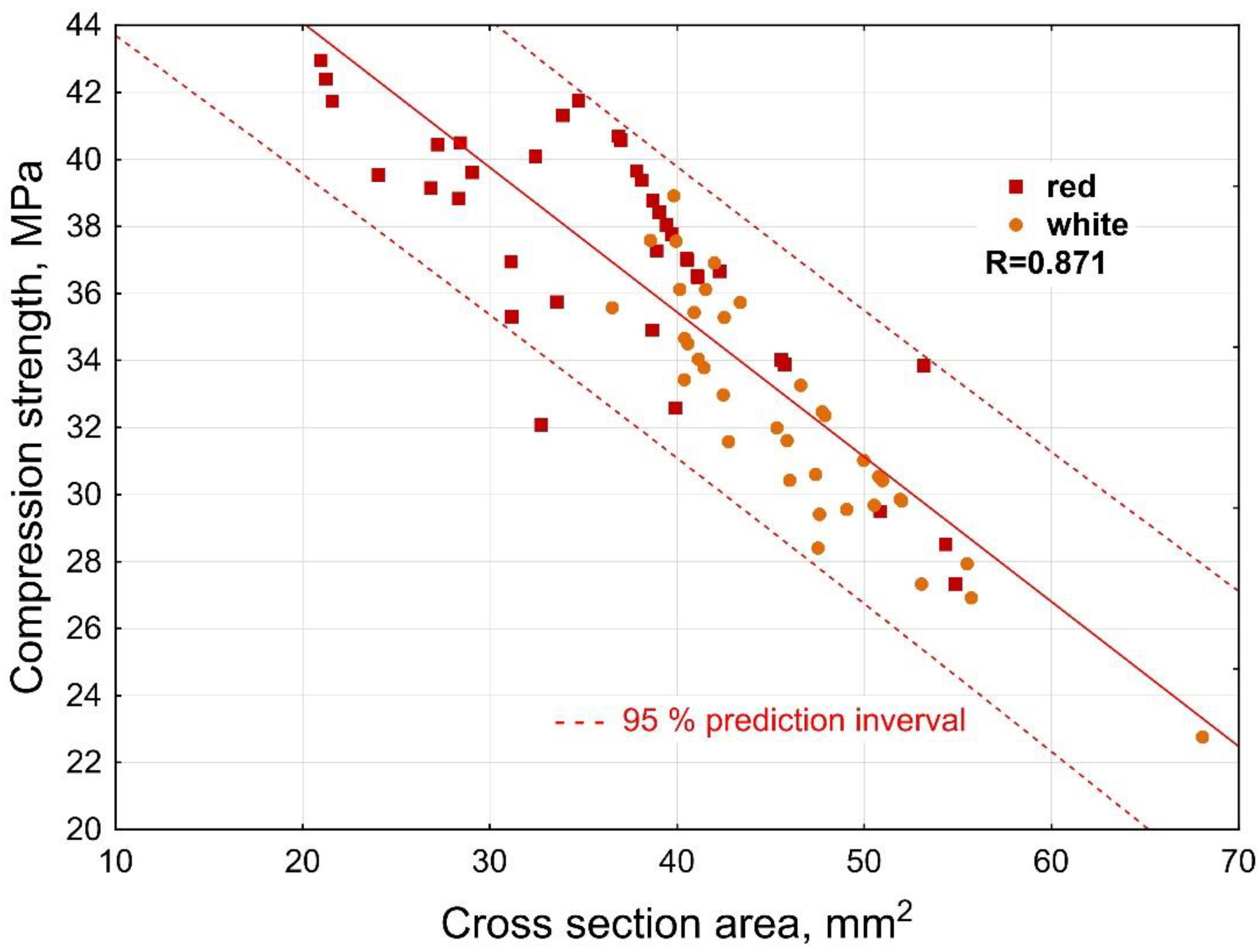 Forests 14 00442 g004 Forests 14 00442 g004