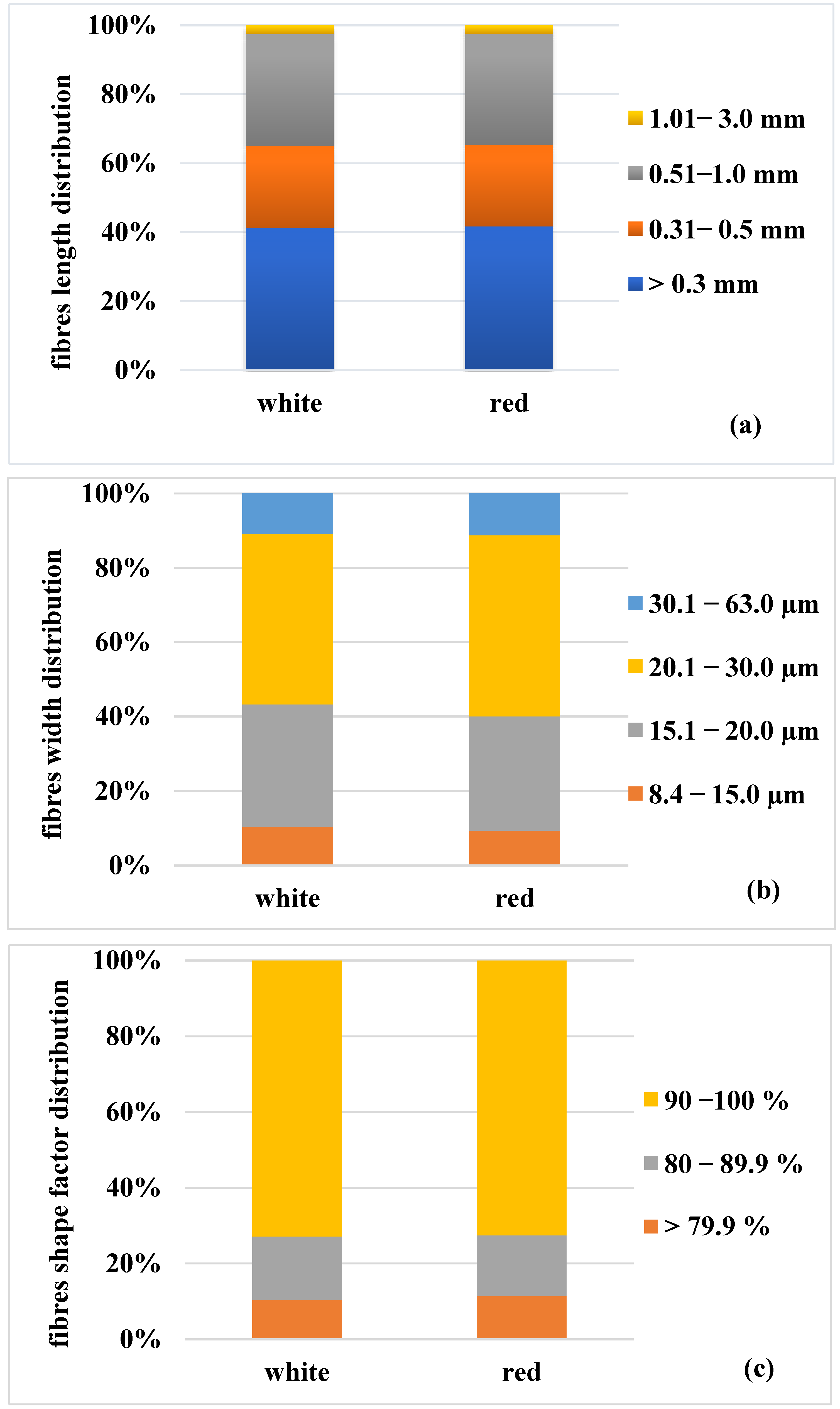Forests 14 00442 g005 Forests 14 00442 g005
