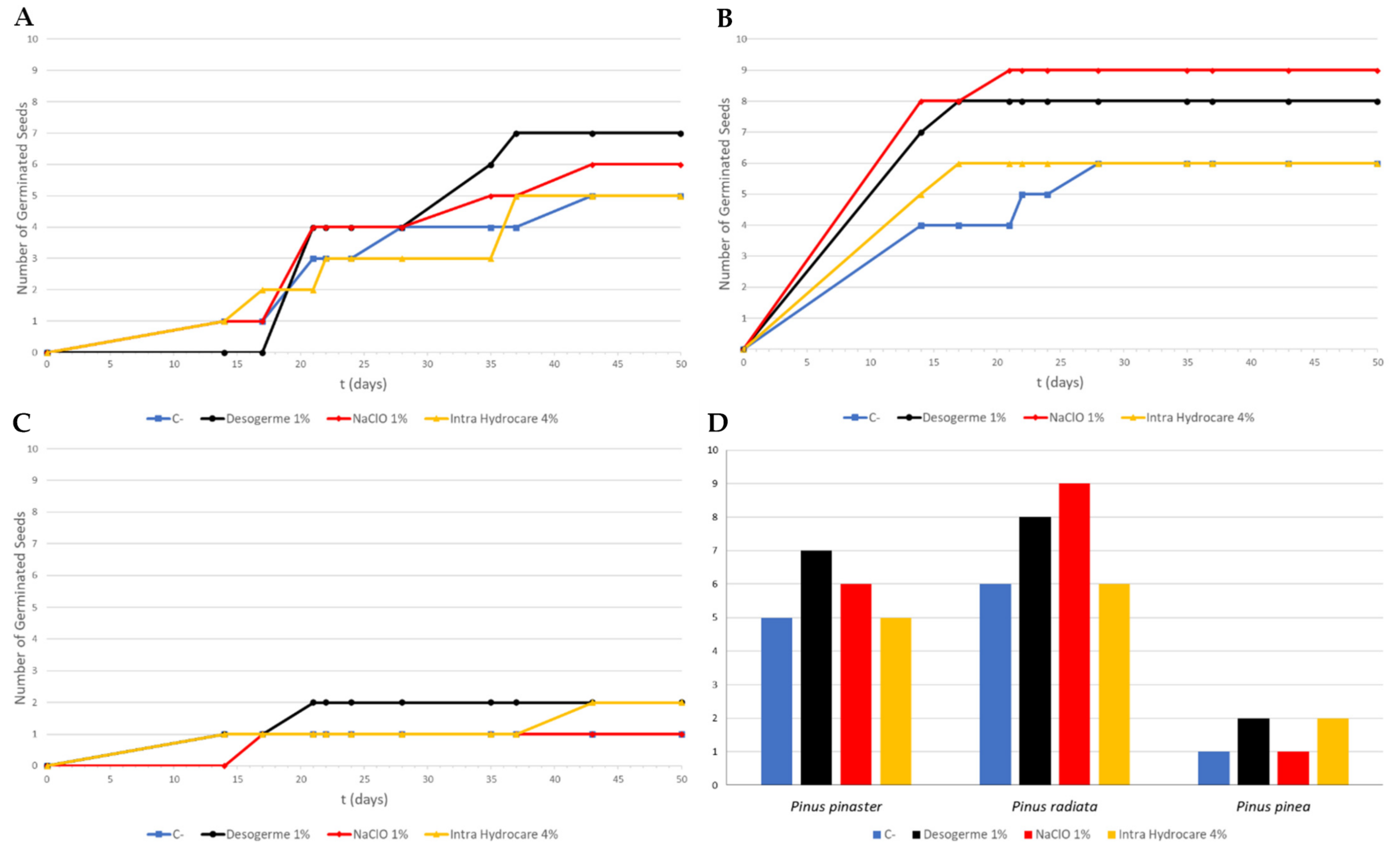 Forests 14 00443 g001 Forests 14 00443 g001