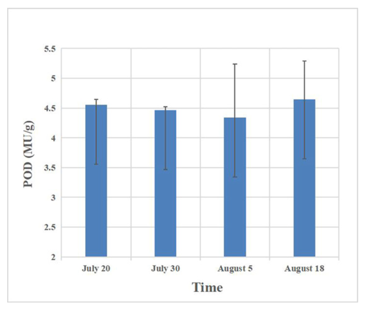 Forests 14 00449 g002 Forests 14 00449 g002