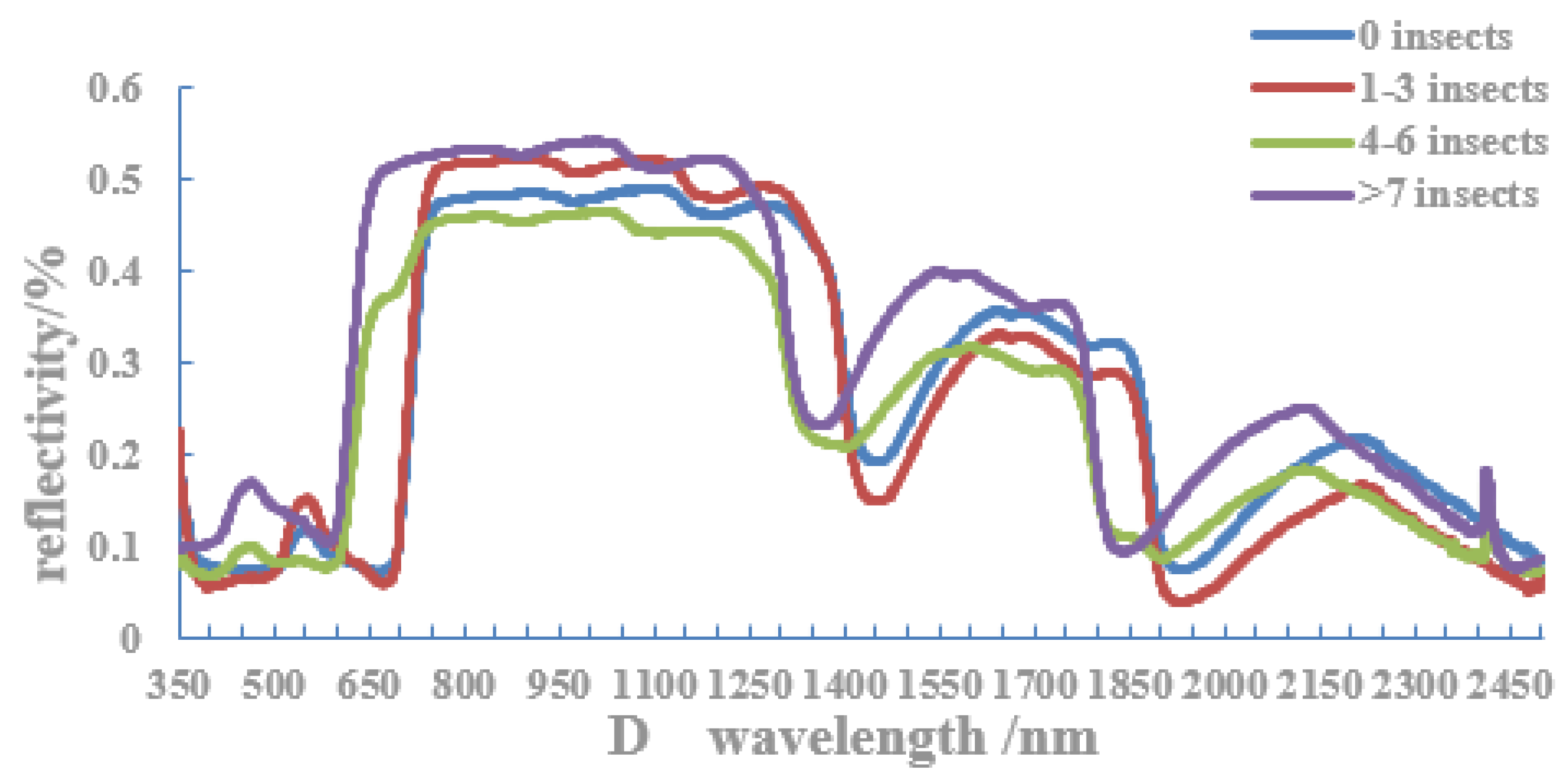 Forests 14 00449 g005b Forests 14 00449 g005b