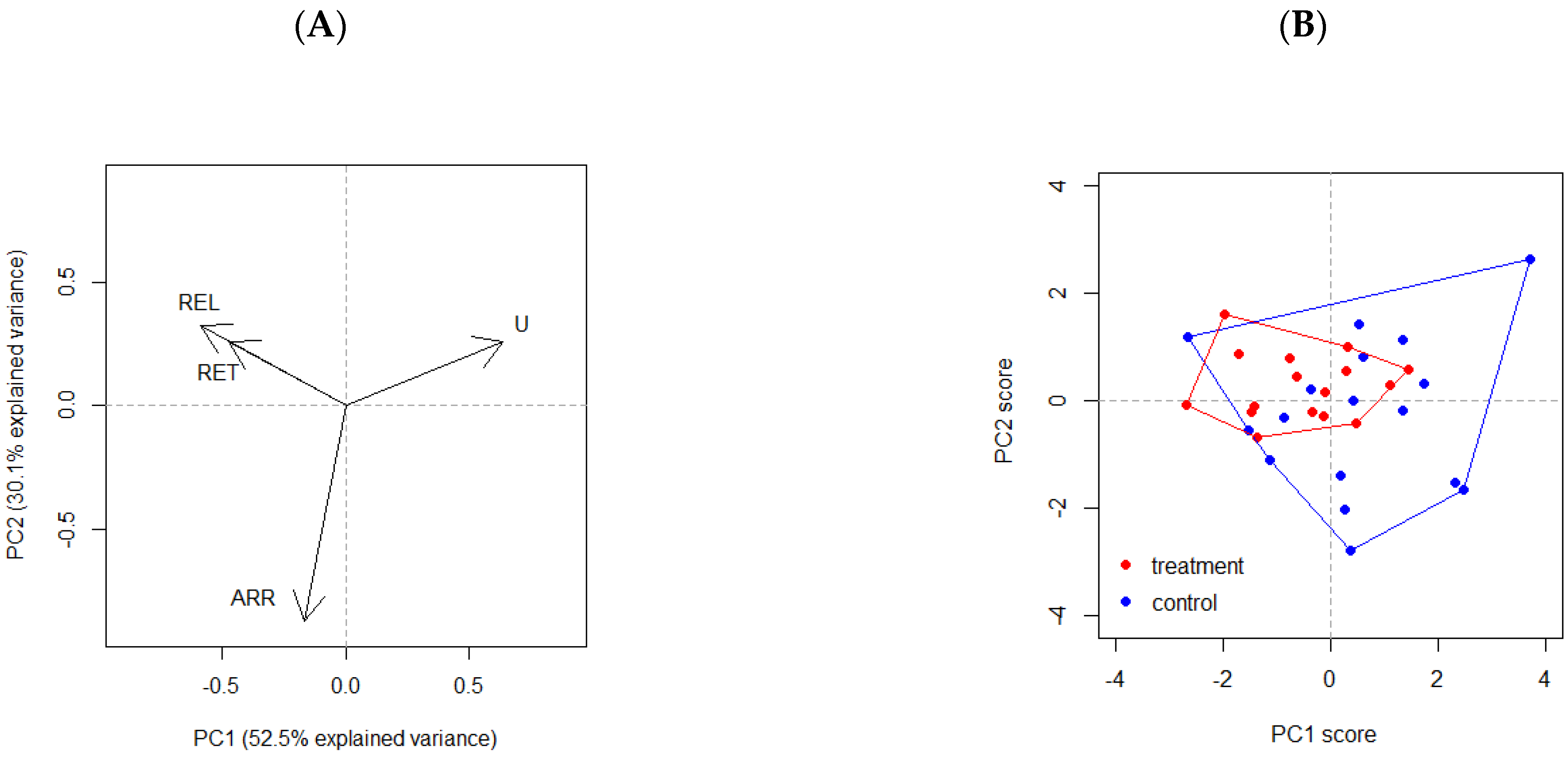 Forests 14 00455 g002 Forests 14 00455 g002