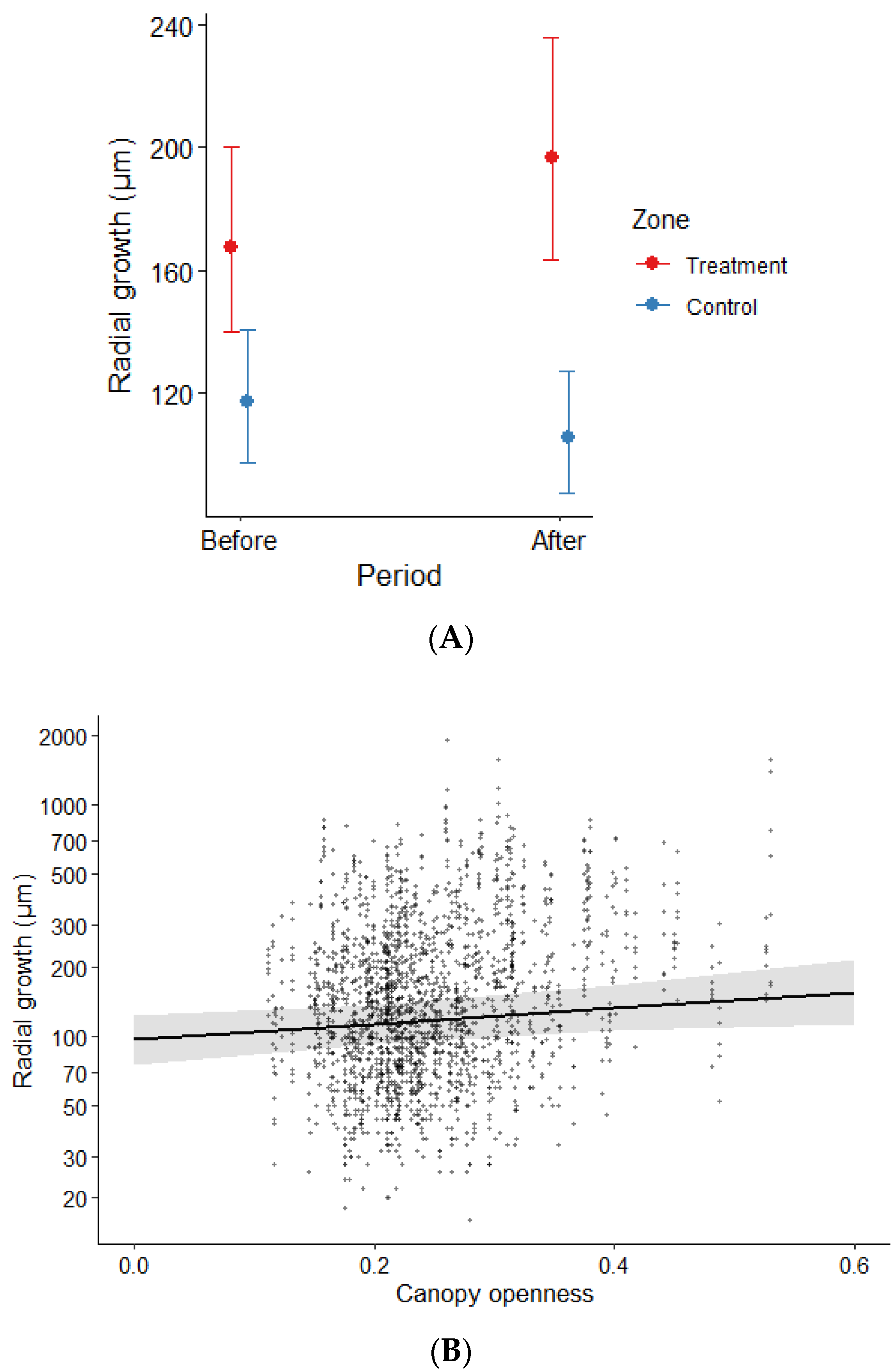 Forests 14 00455 g004 Forests 14 00455 g004