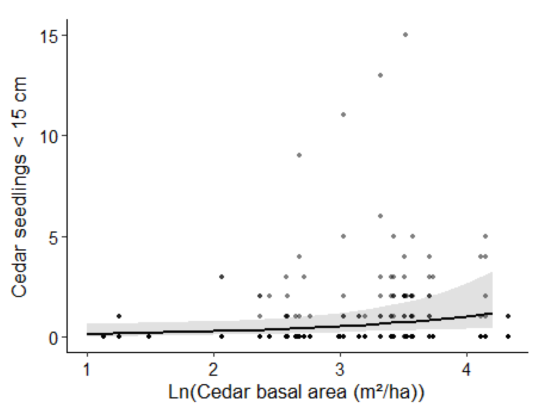 Forests 14 00455 g005 Forests 14 00455 g005