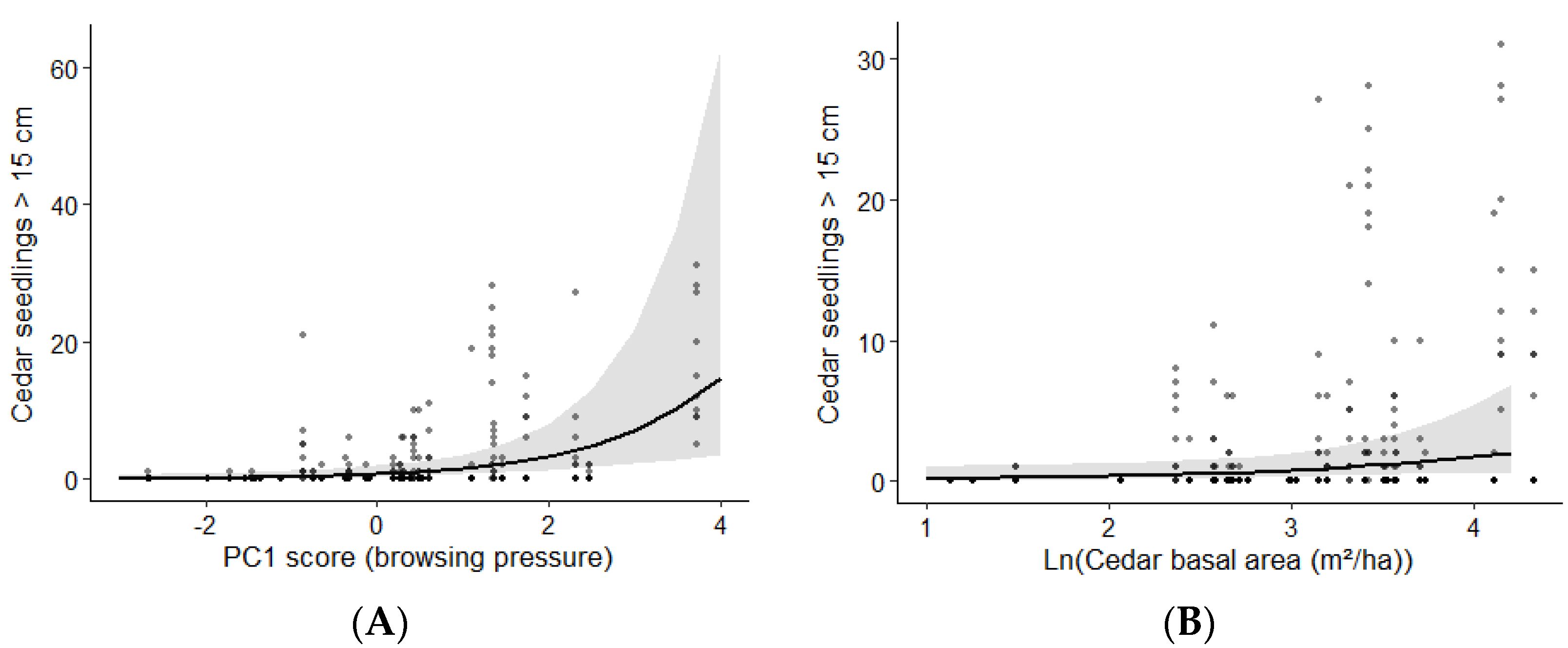 Forests 14 00455 g006 Forests 14 00455 g006