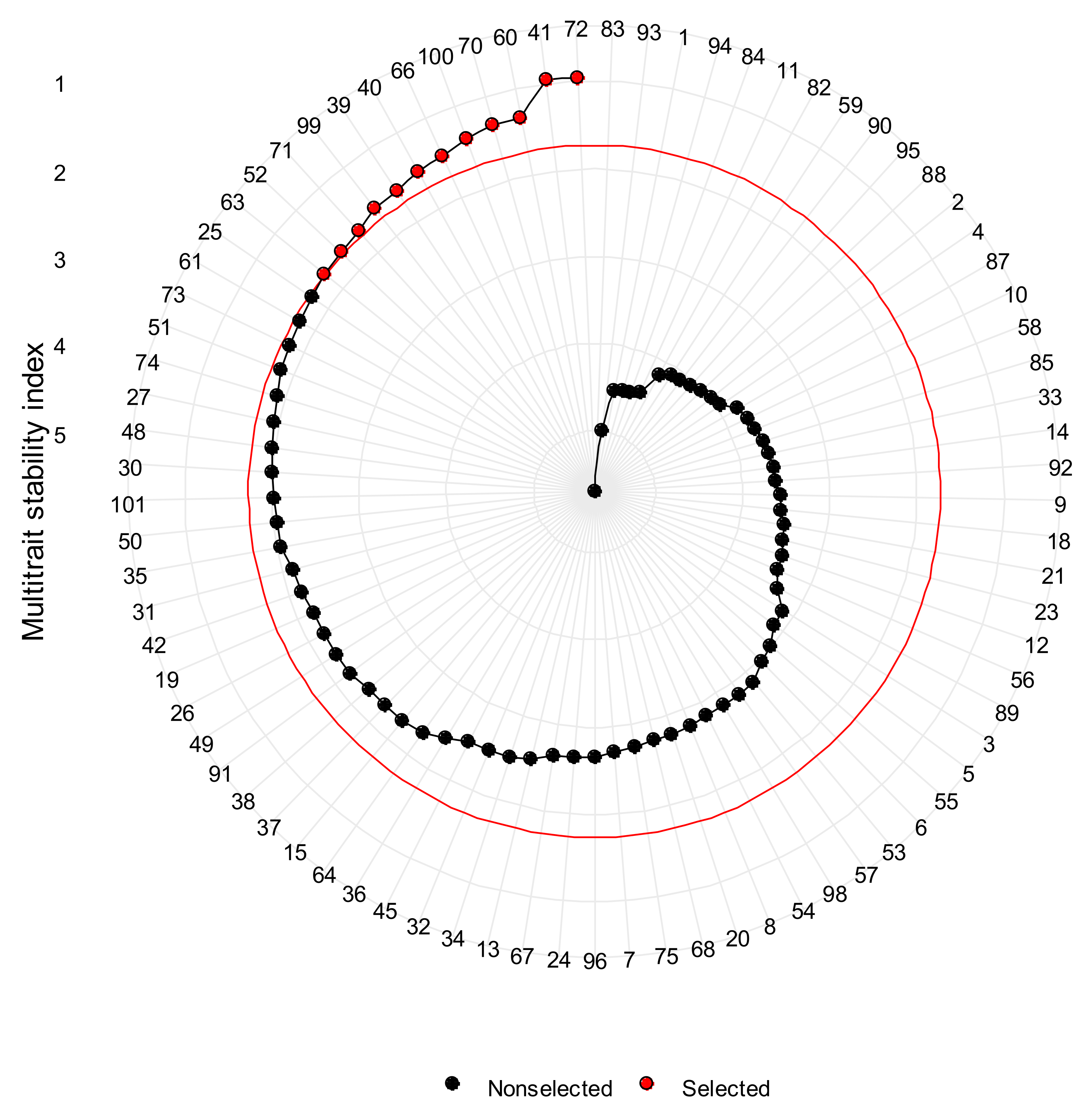 Forests 14 00456 g002