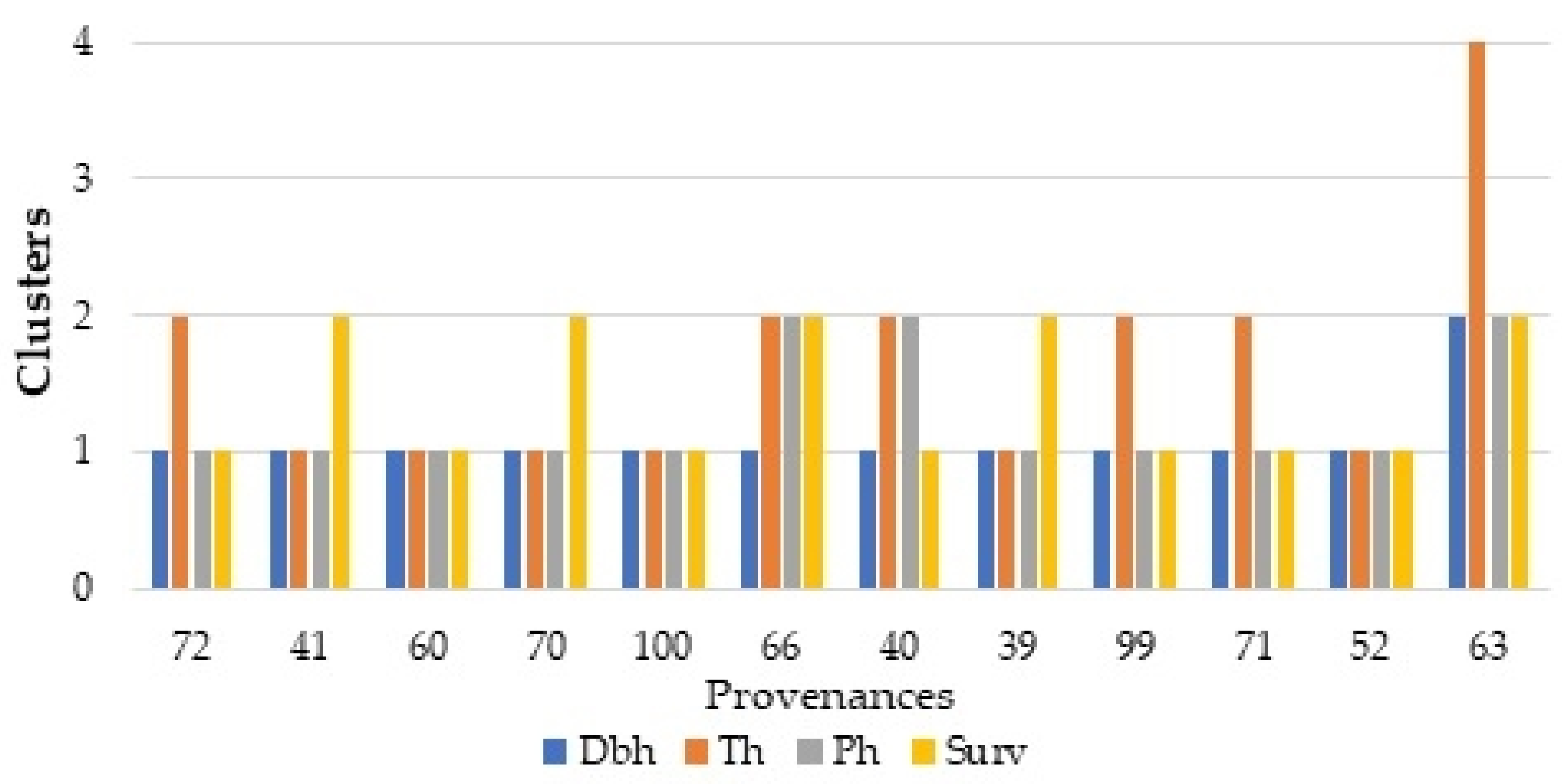 Forests 14 00456 g003
