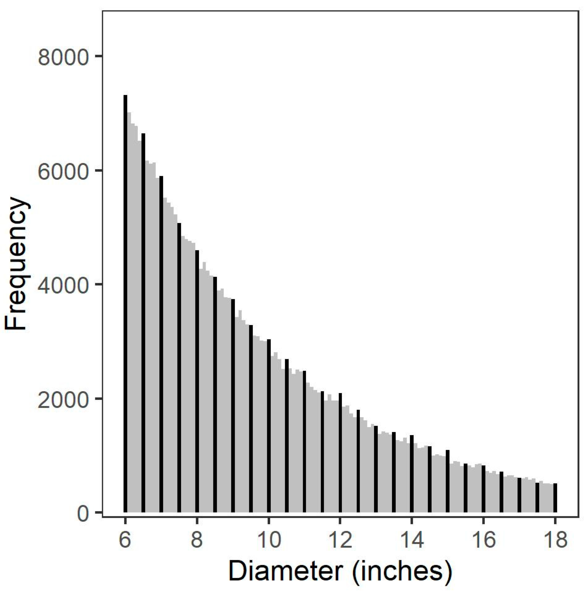 Forests 14 00459 g003