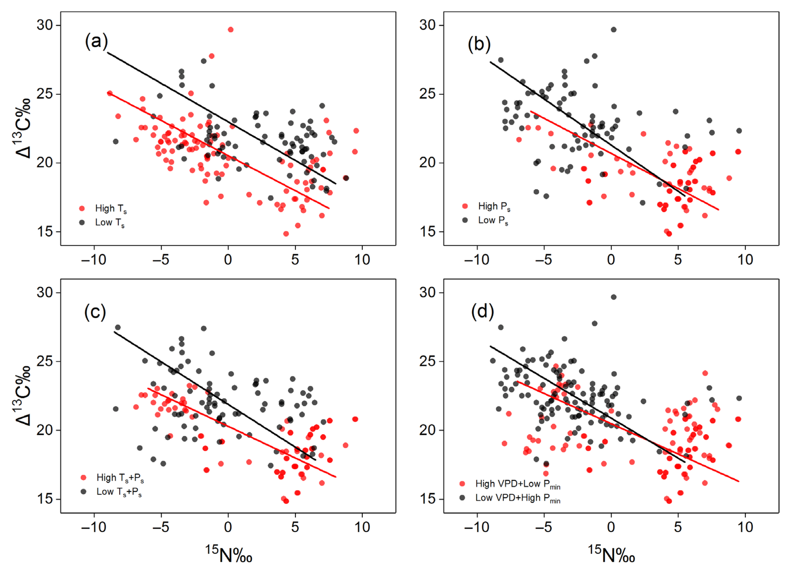 Forests 14 00461 g003 Forests 14 00461 g003