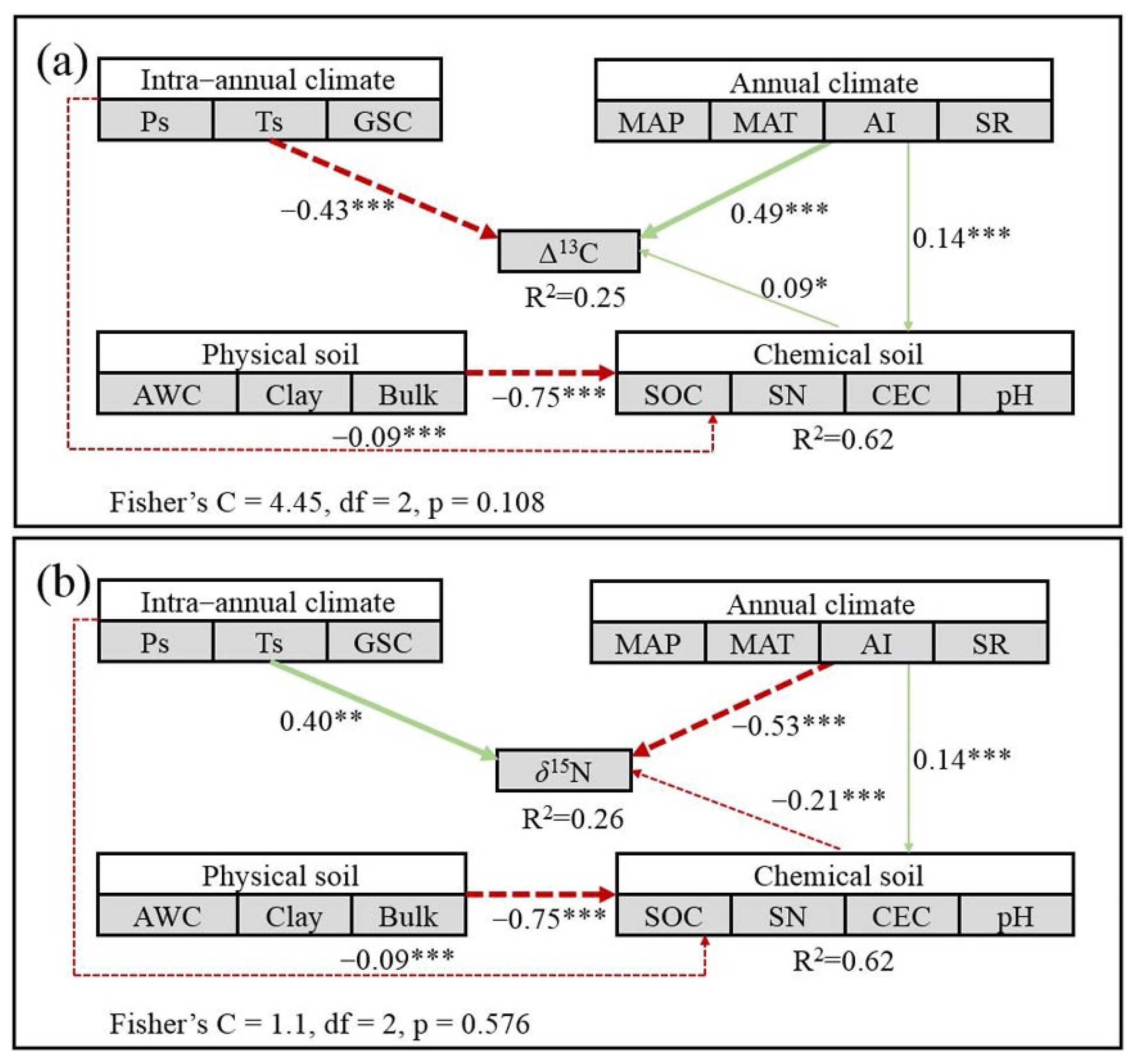 Forests 14 00461 g004 Forests 14 00461 g004
