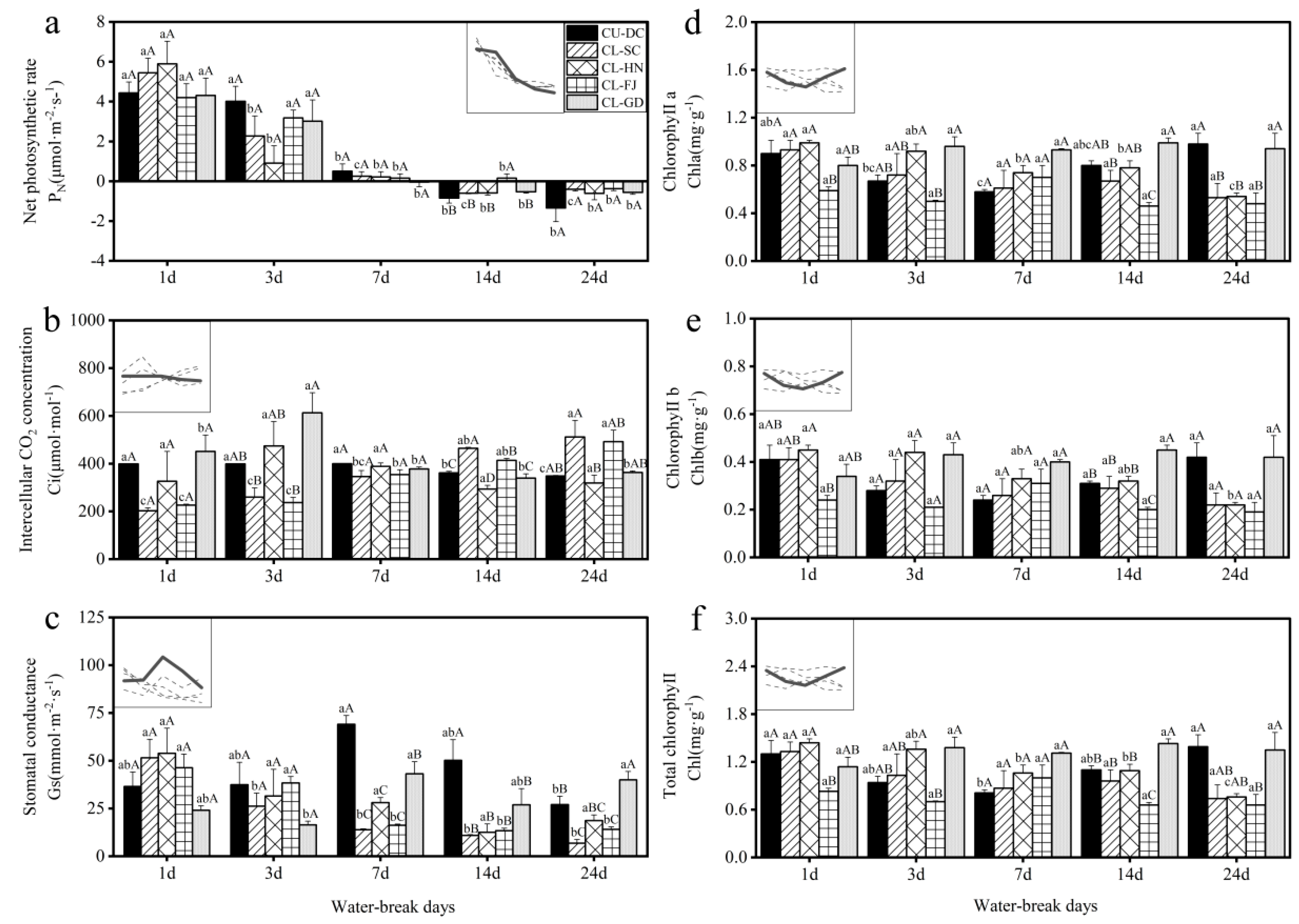 Forests 14 00464 g003 Forests 14 00464 g003