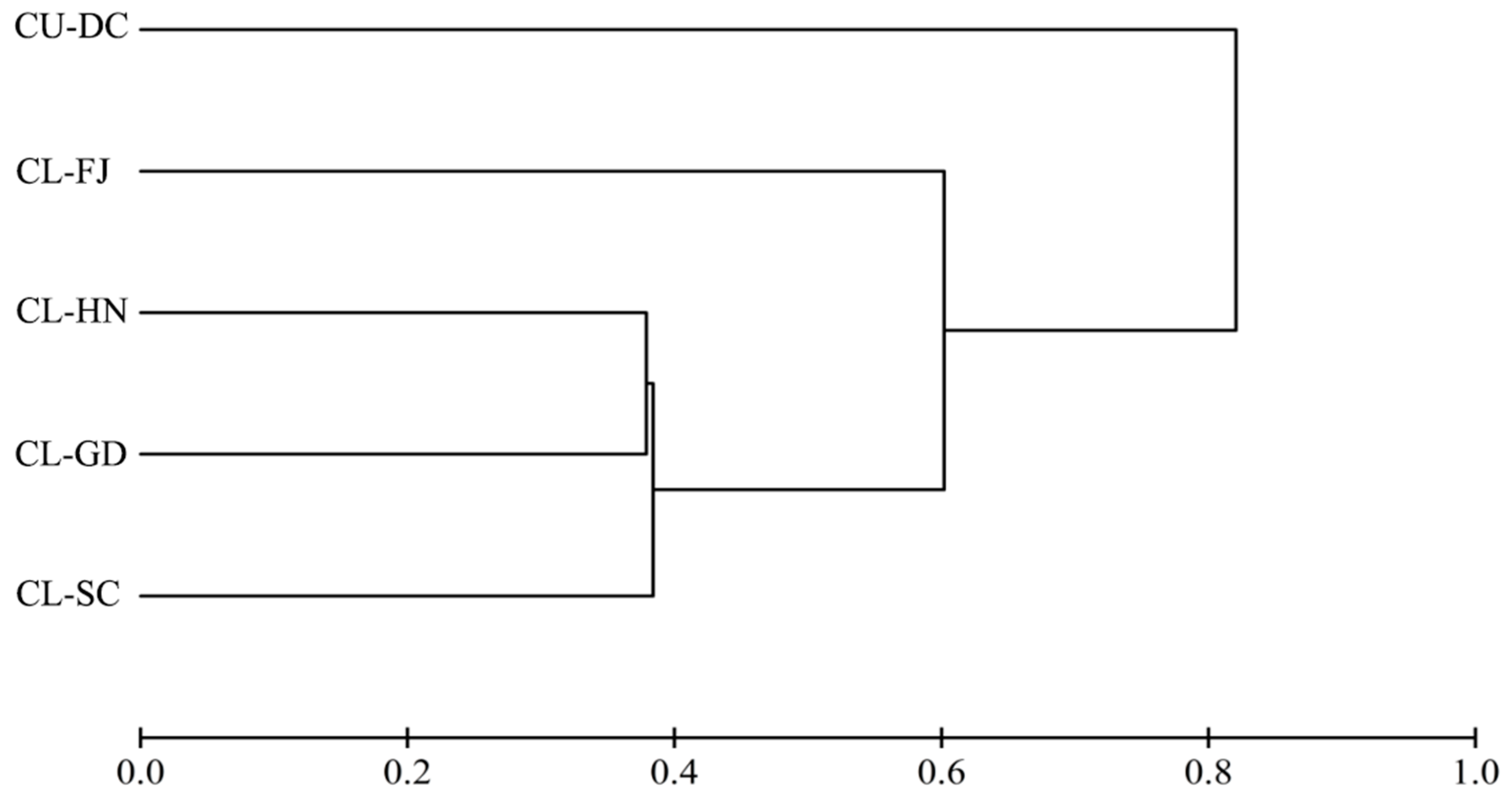 Forests 14 00464 g005 Forests 14 00464 g005