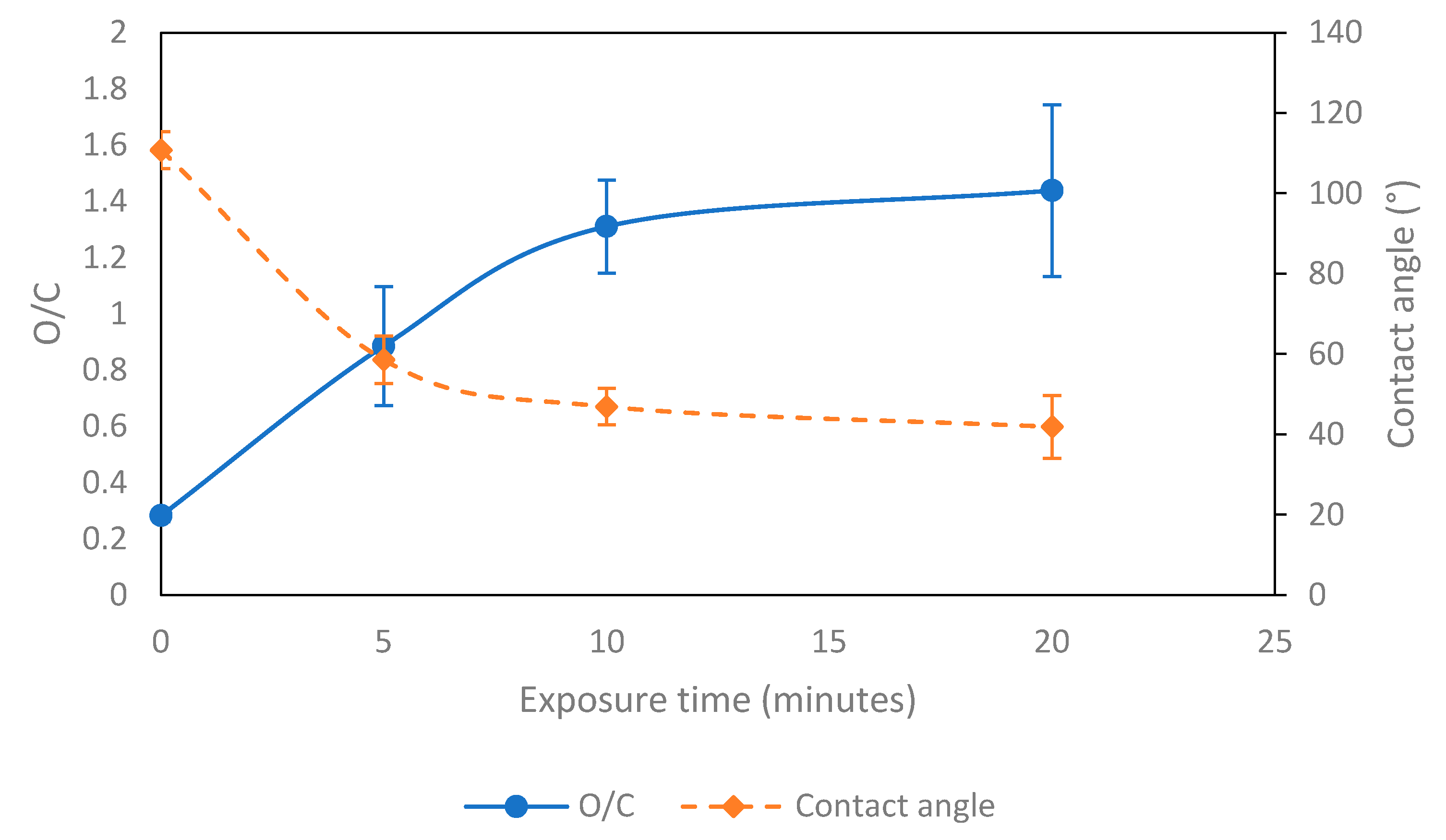 Forests 14 00471 g003