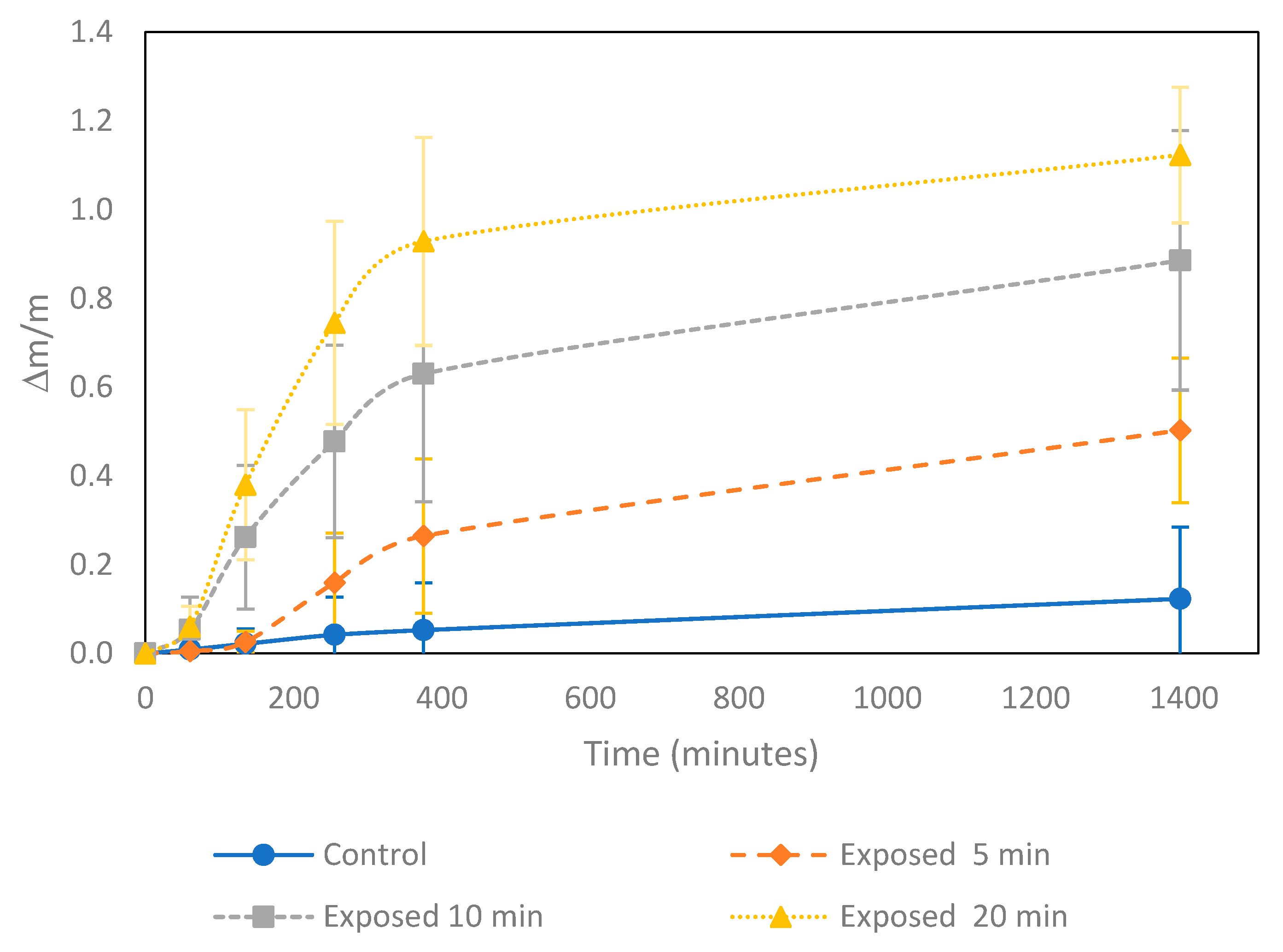 Forests 14 00471 g004