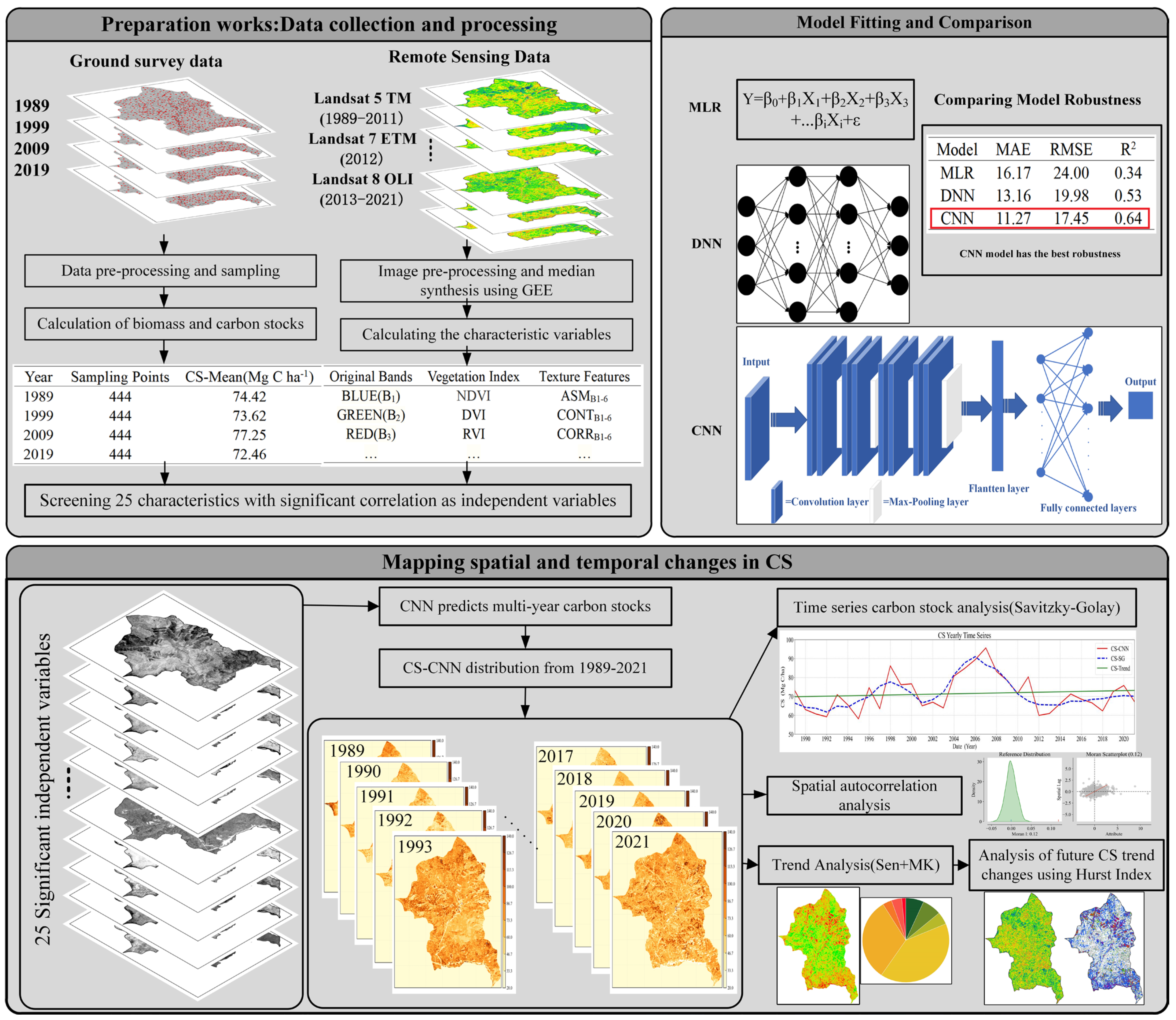 Forests 14 00483 g002 Forests 14 00483 g002