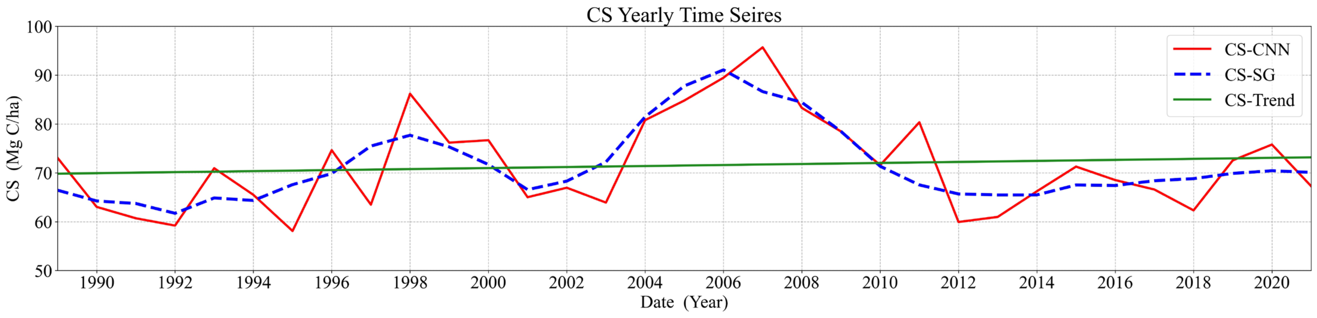 Forests 14 00483 g007 Forests 14 00483 g007