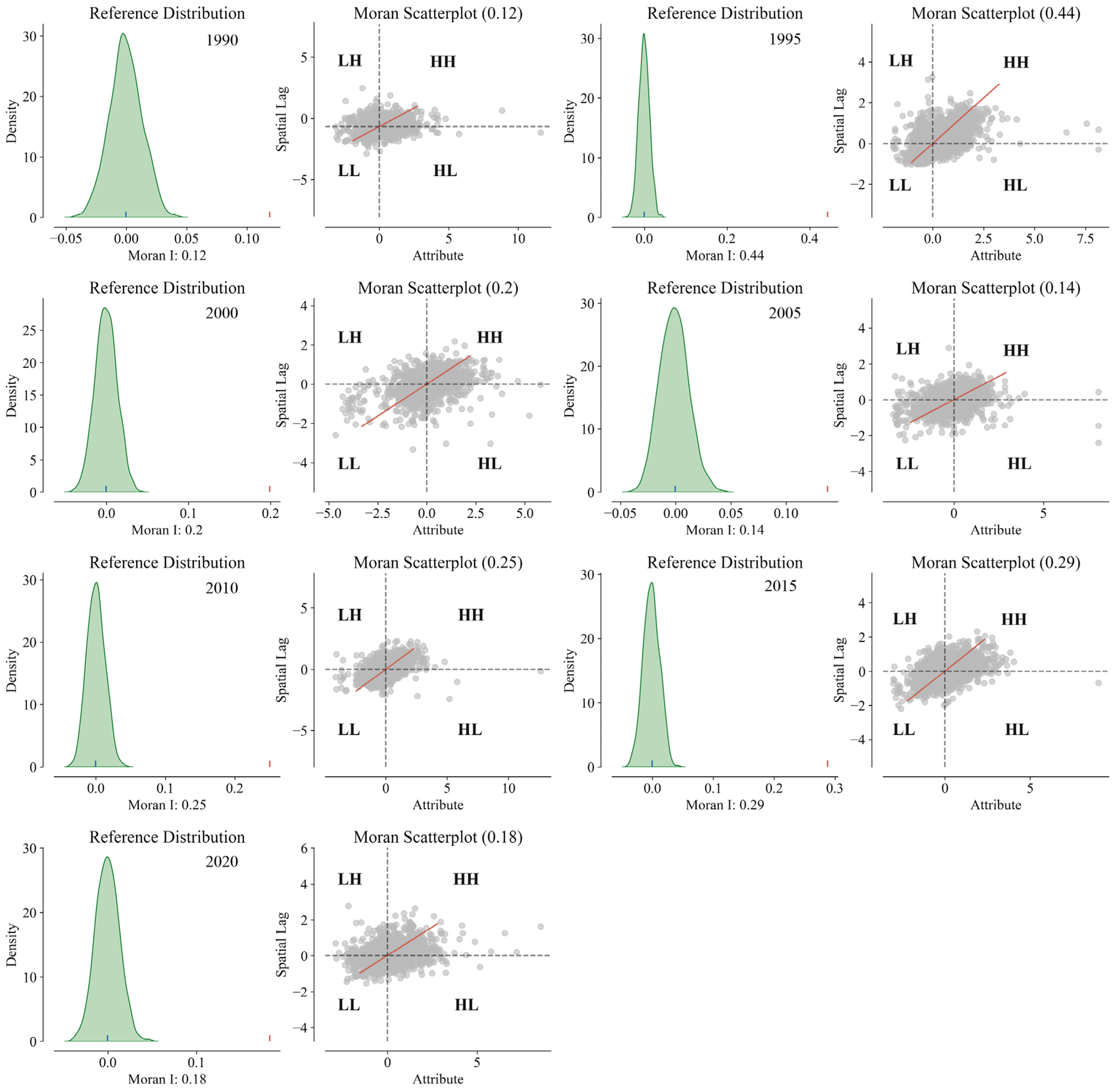 Forests 14 00483 g008 Forests 14 00483 g008