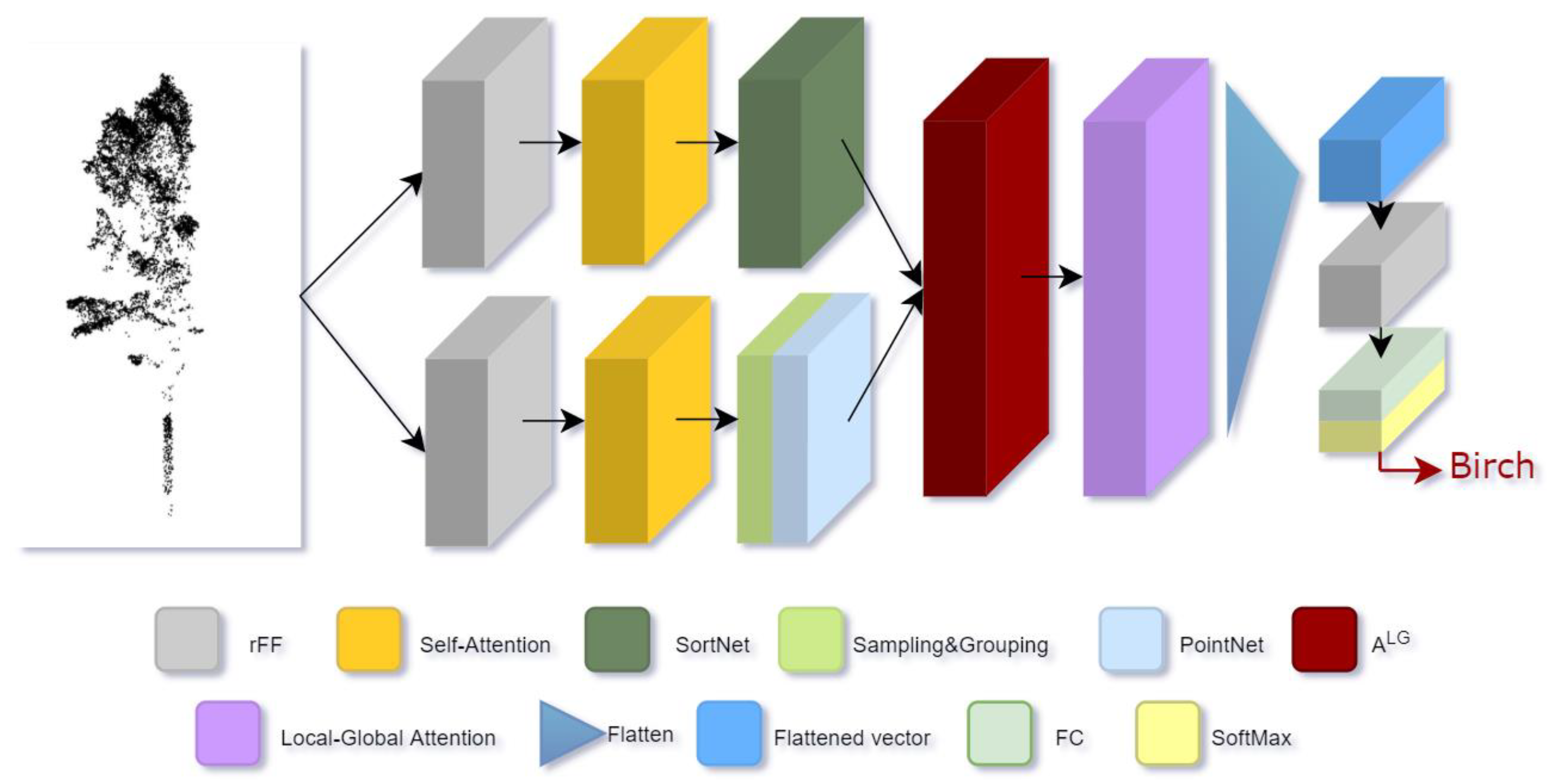 Forests 14 00484 g009 Forests 14 00484 g009