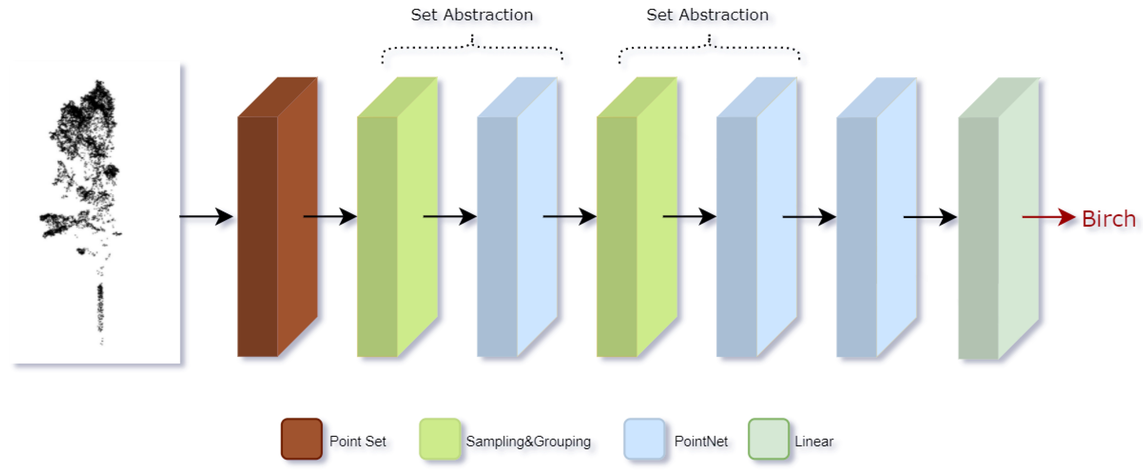 Forests 14 00484 g010 Forests 14 00484 g010