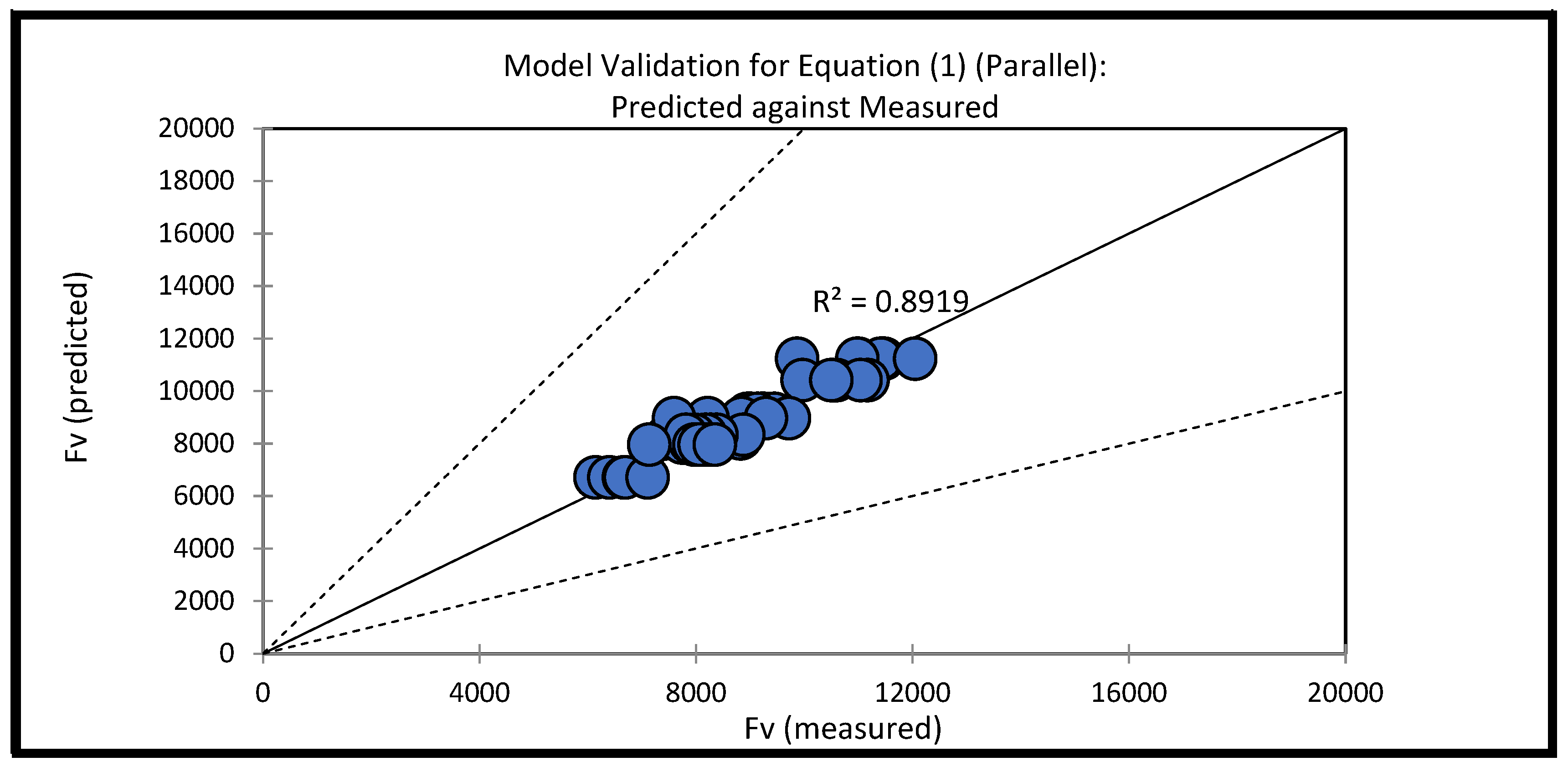 Forests 14 00491 g007