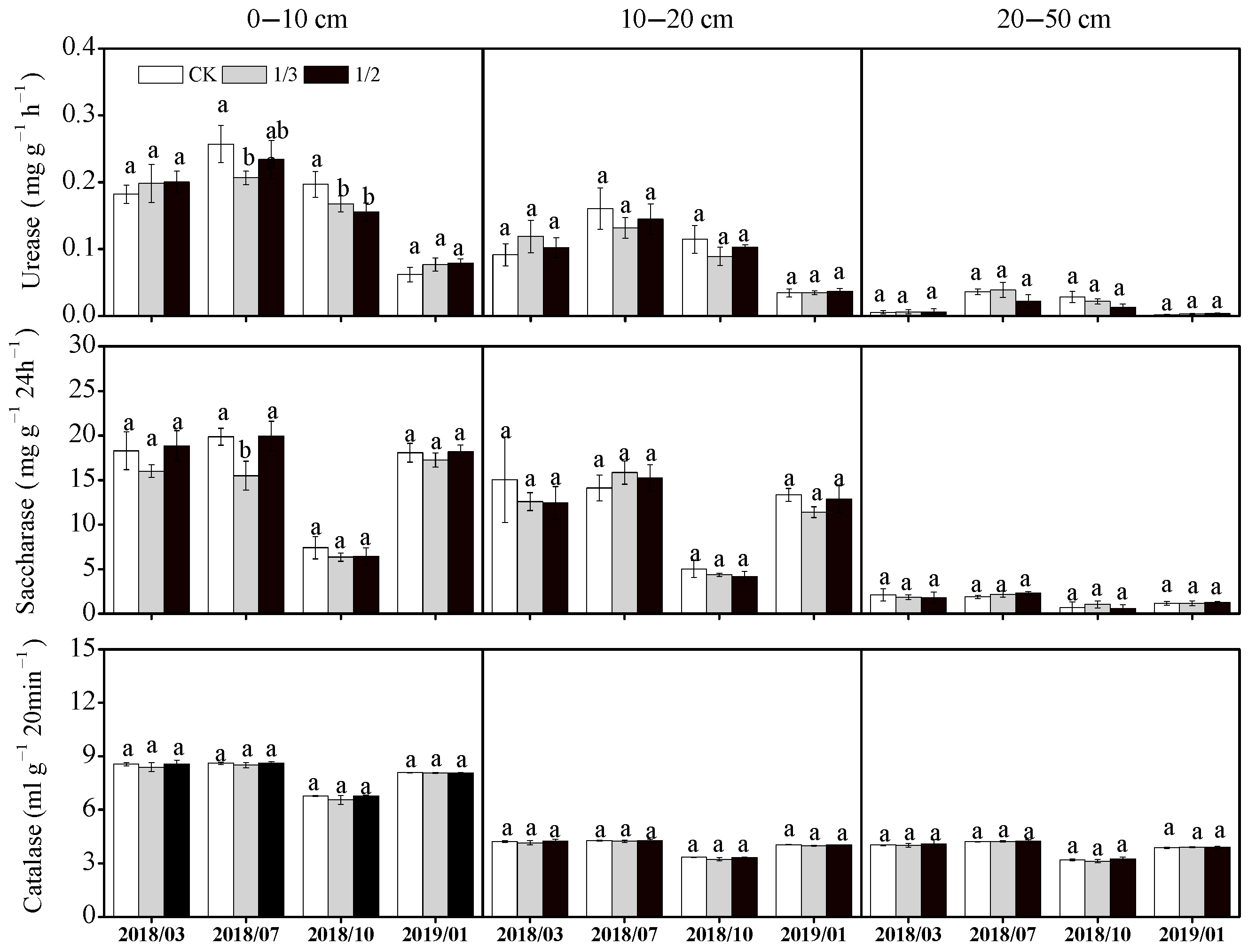 Forests 14 00501 g005