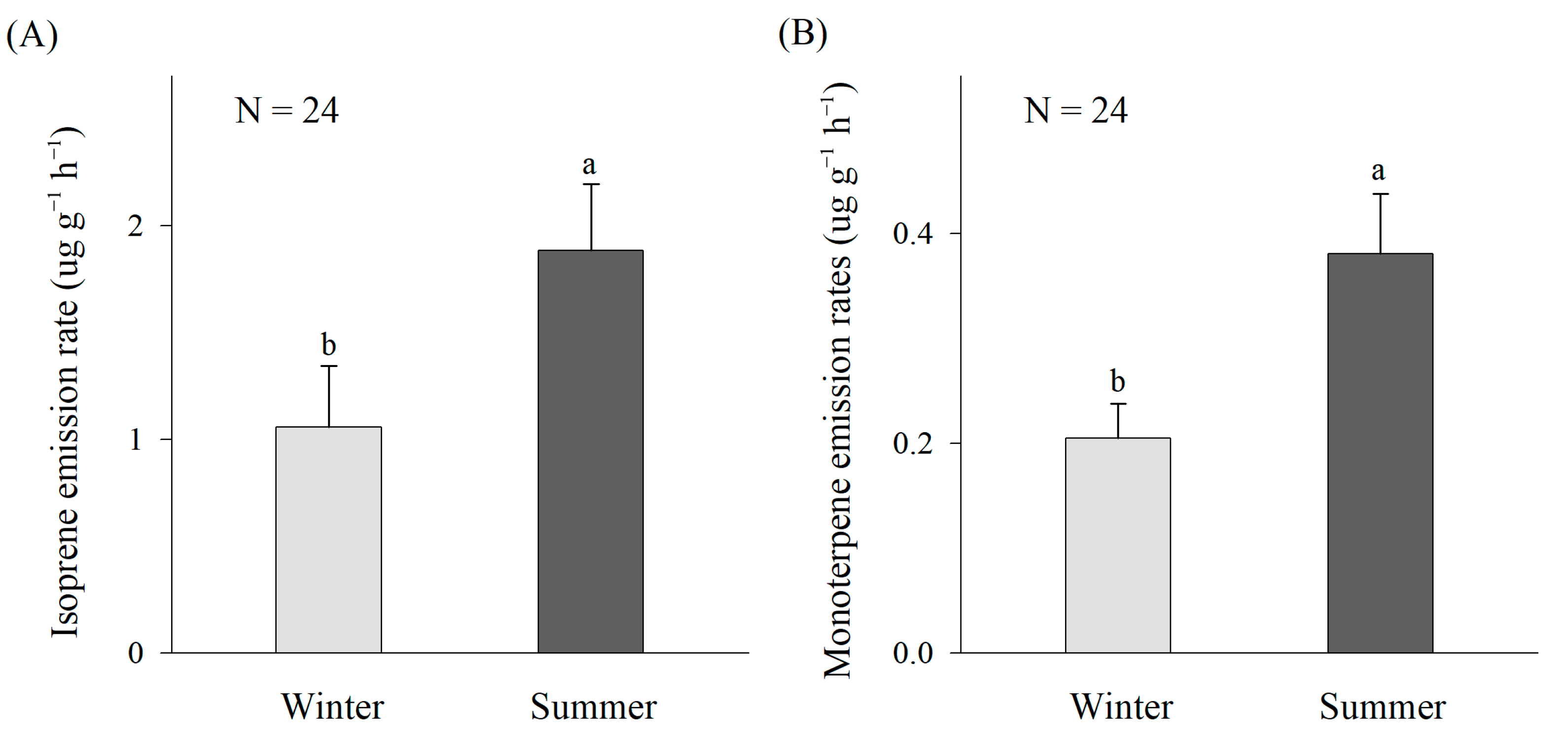 Forests 14 00523 g001