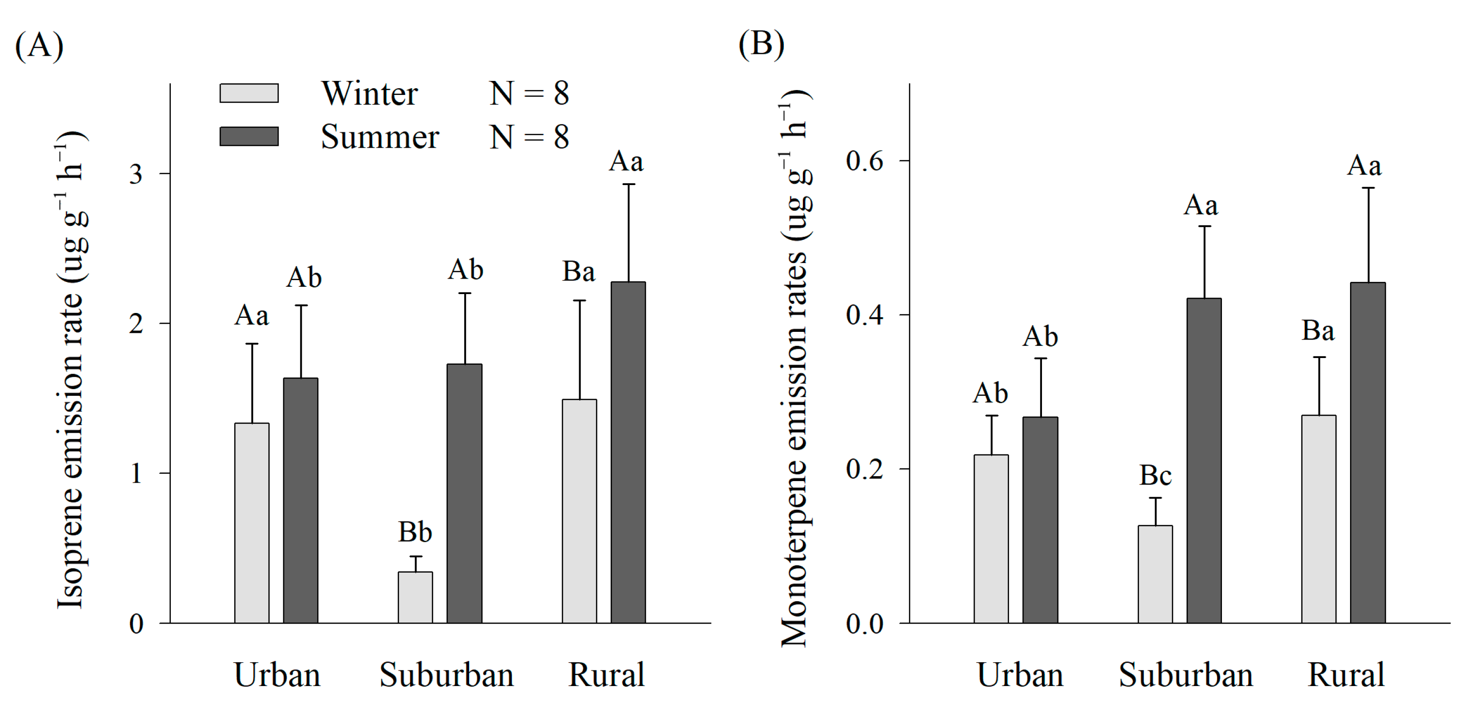 Forests 14 00523 g002