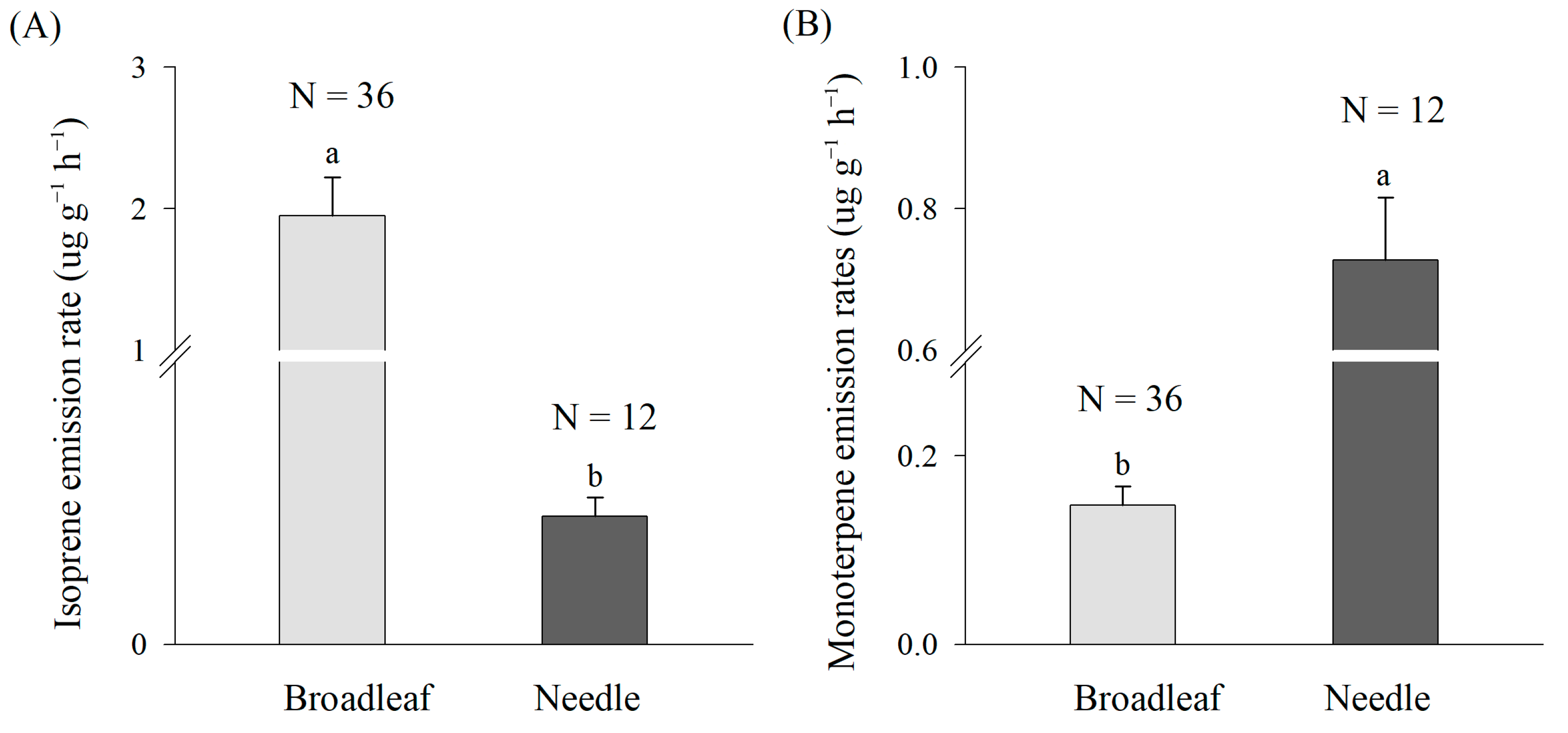 Forests 14 00523 g003