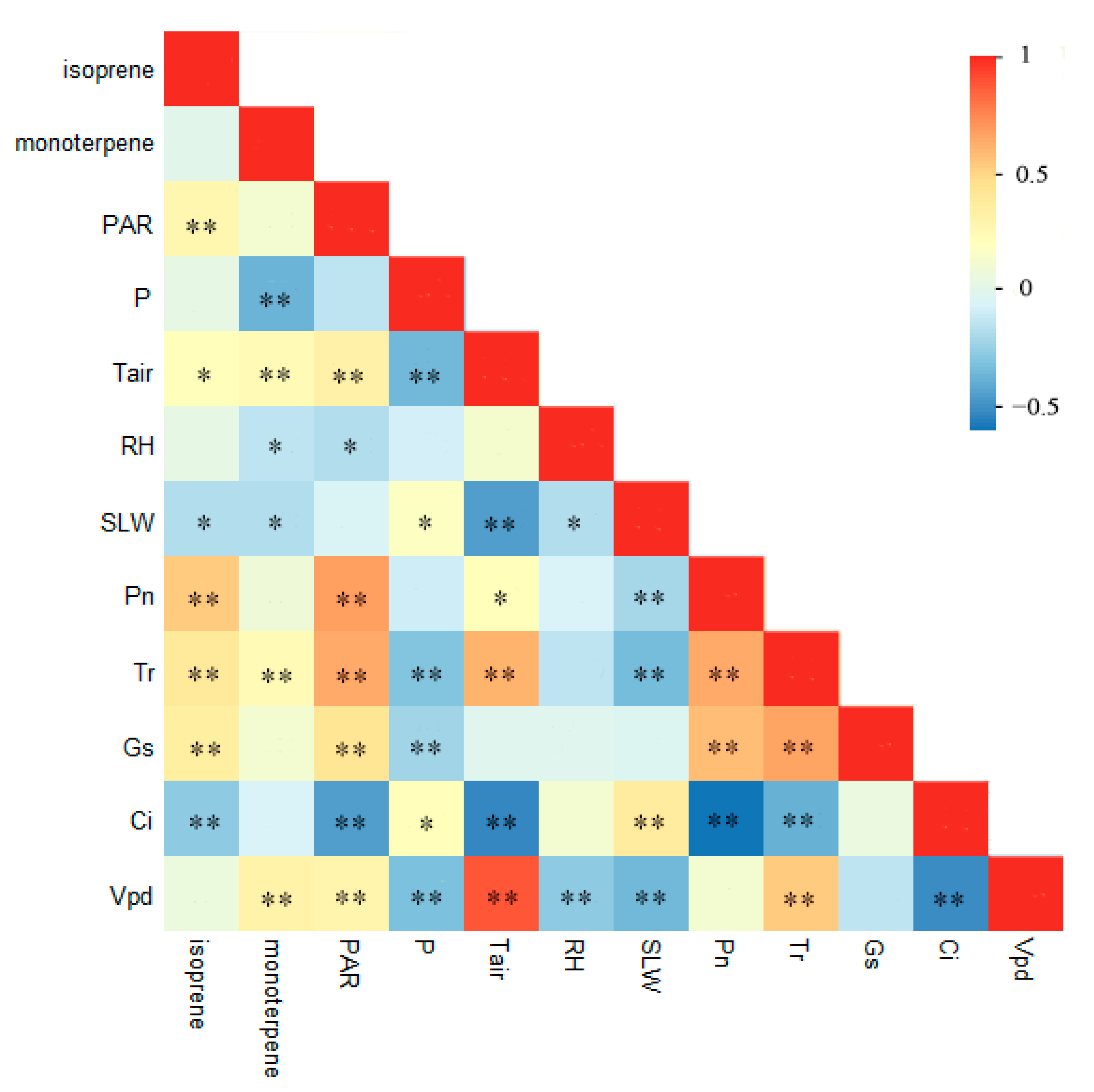 Forests 14 00523 g005
