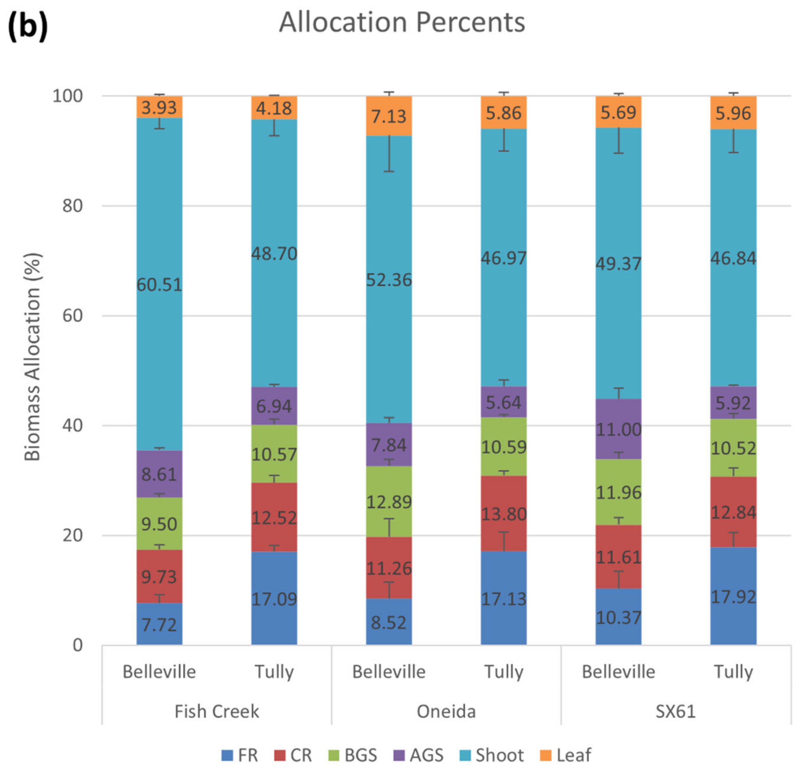 Forests 14 00525 g002b