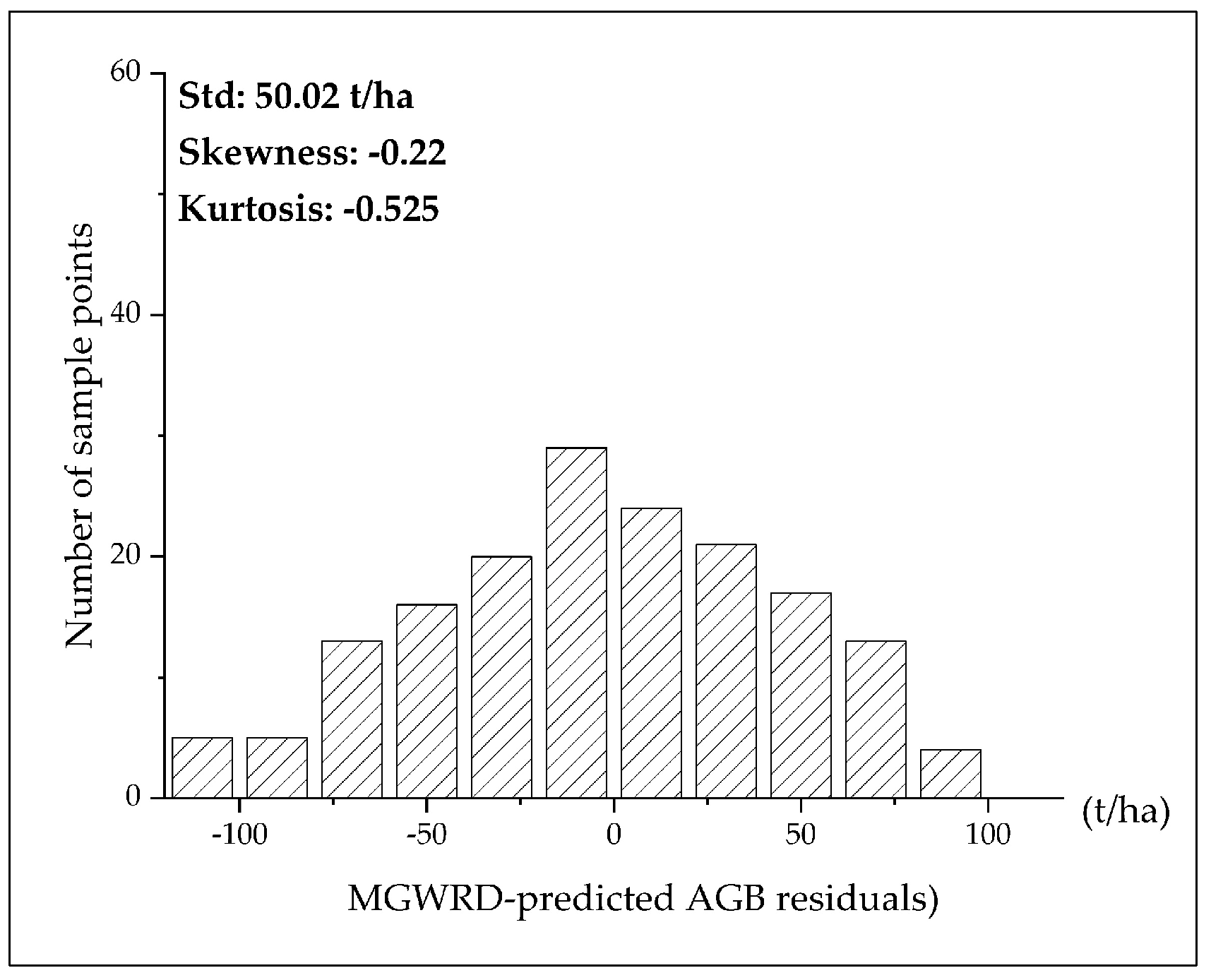 Forests 14 00526 g009