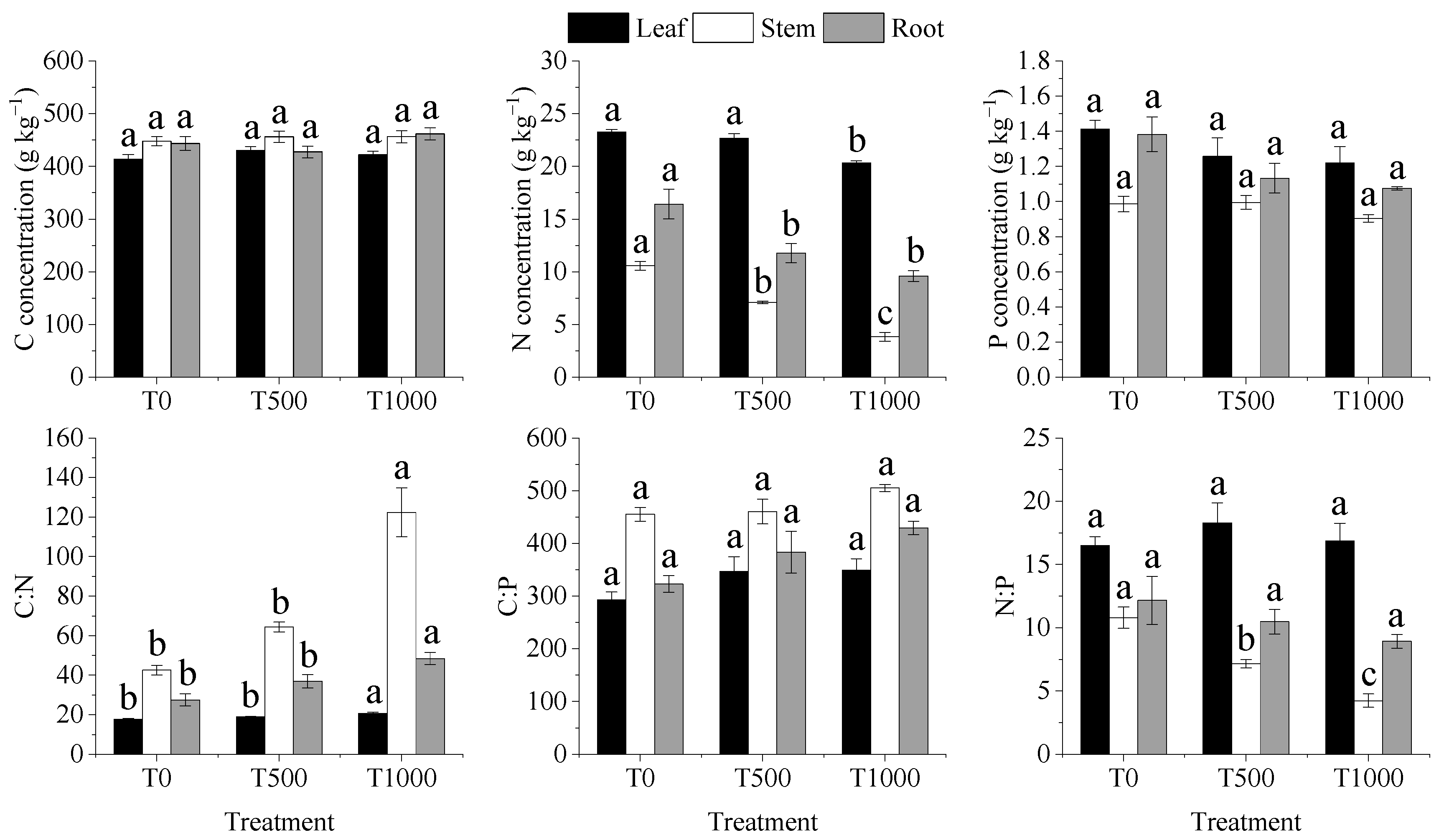 Forests 14 00528 g001
