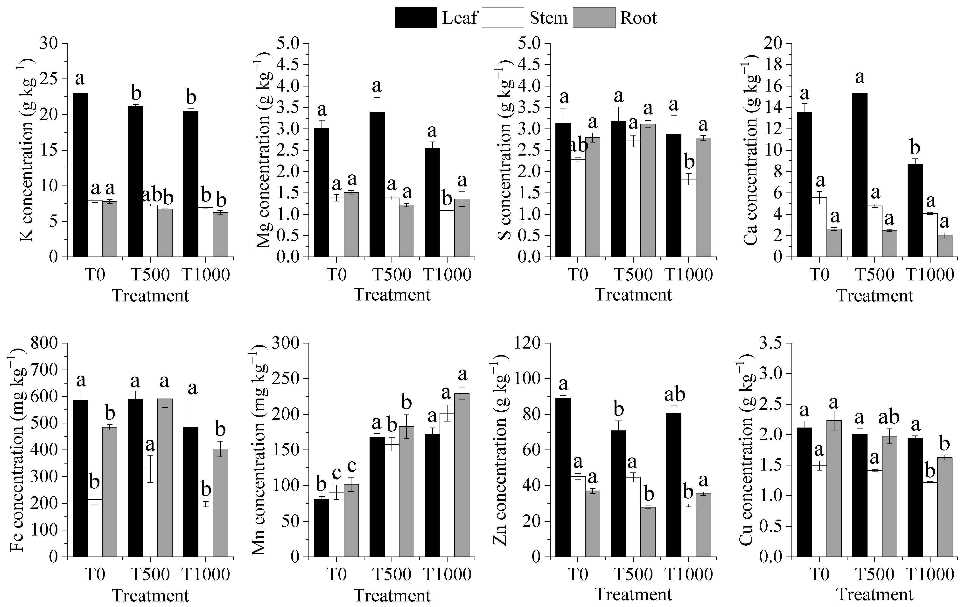 Forests 14 00528 g002